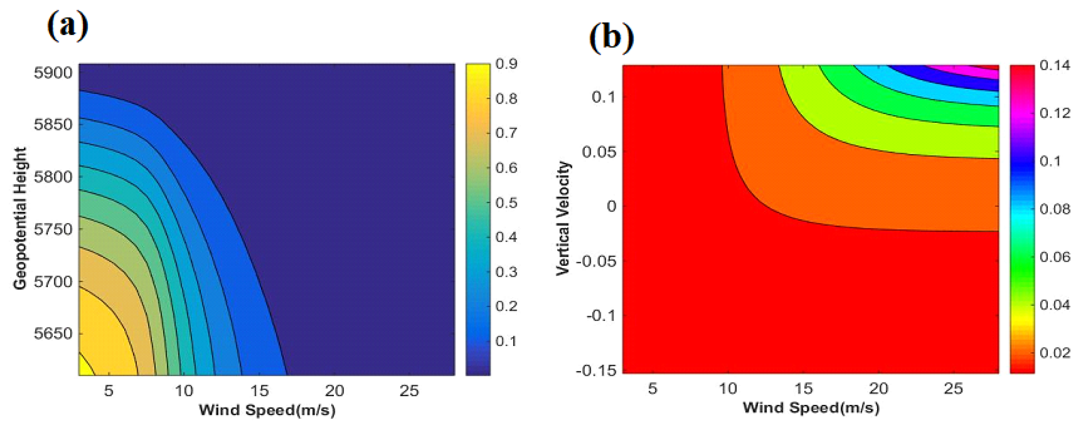 Climate 08 00064 g004