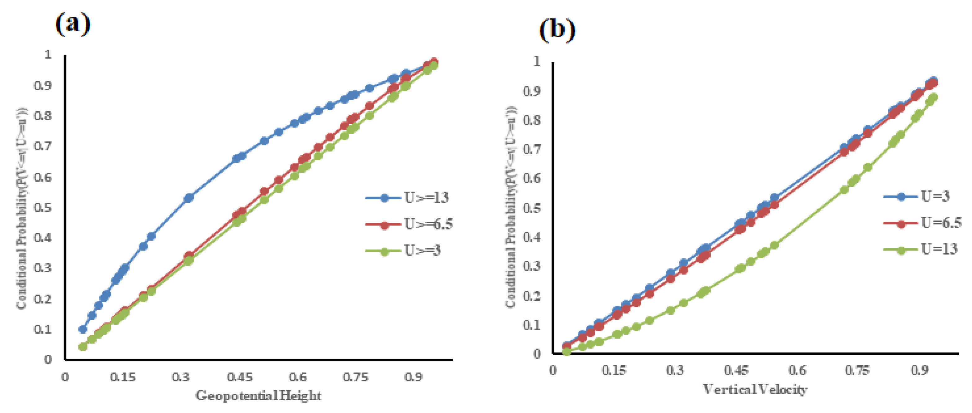 Climate 08 00064 g005