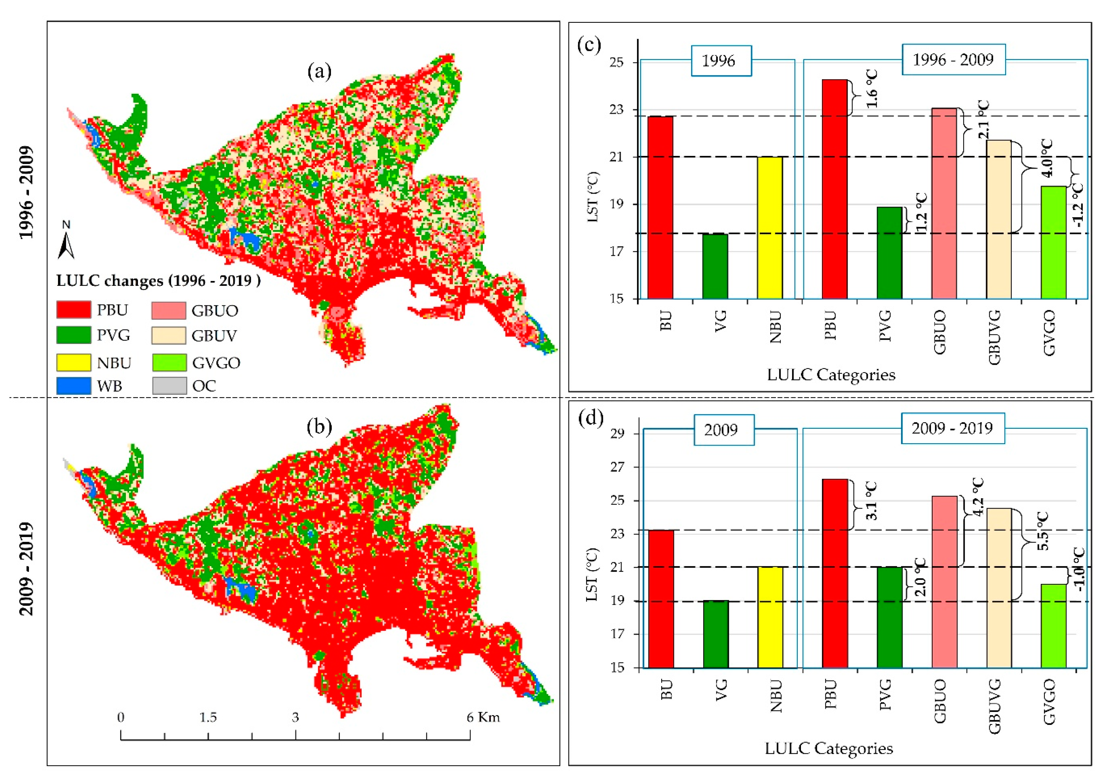Climate 08 00065 g004 Climate 08 00065 g004