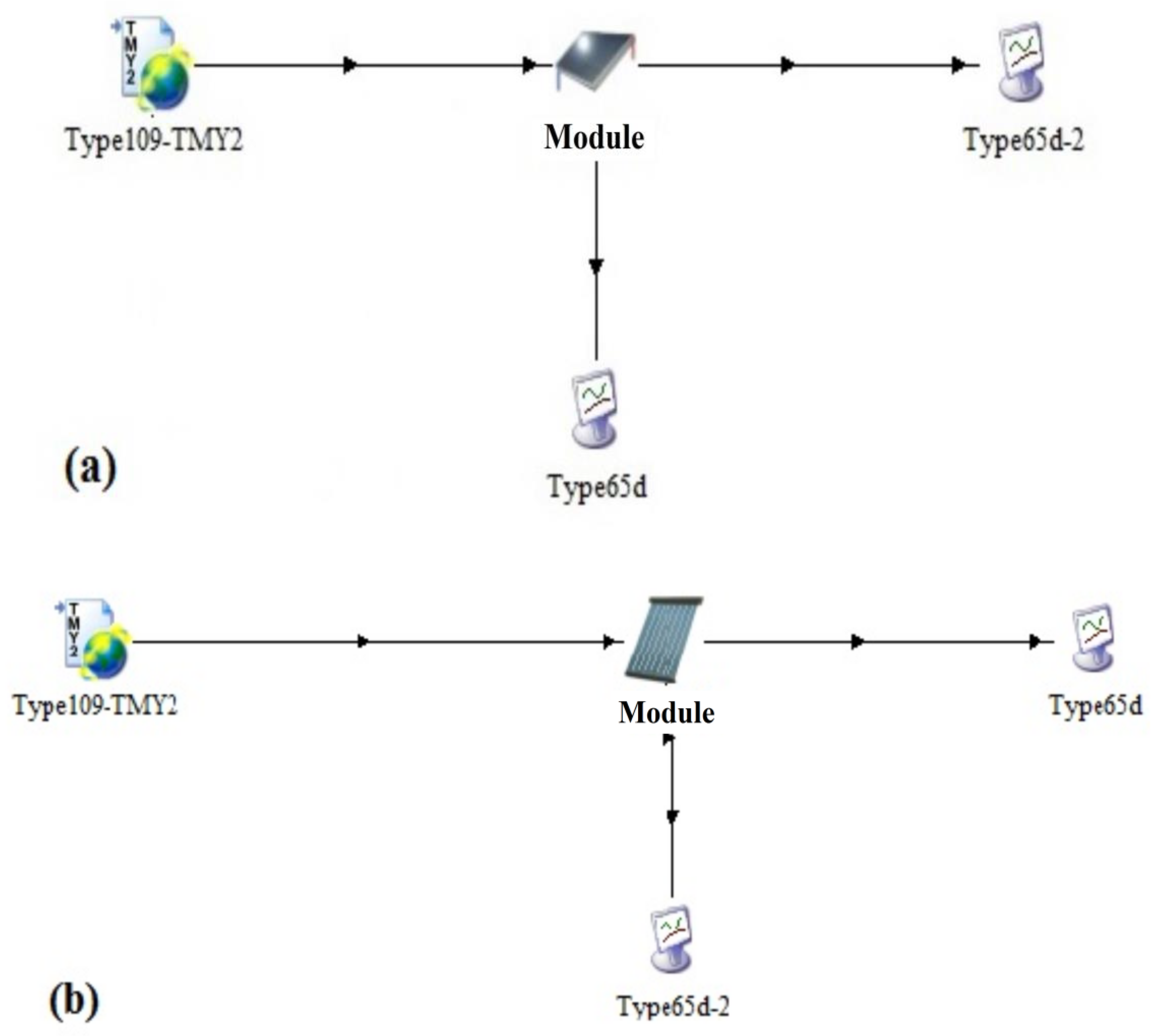 Climate 08 00078 g006