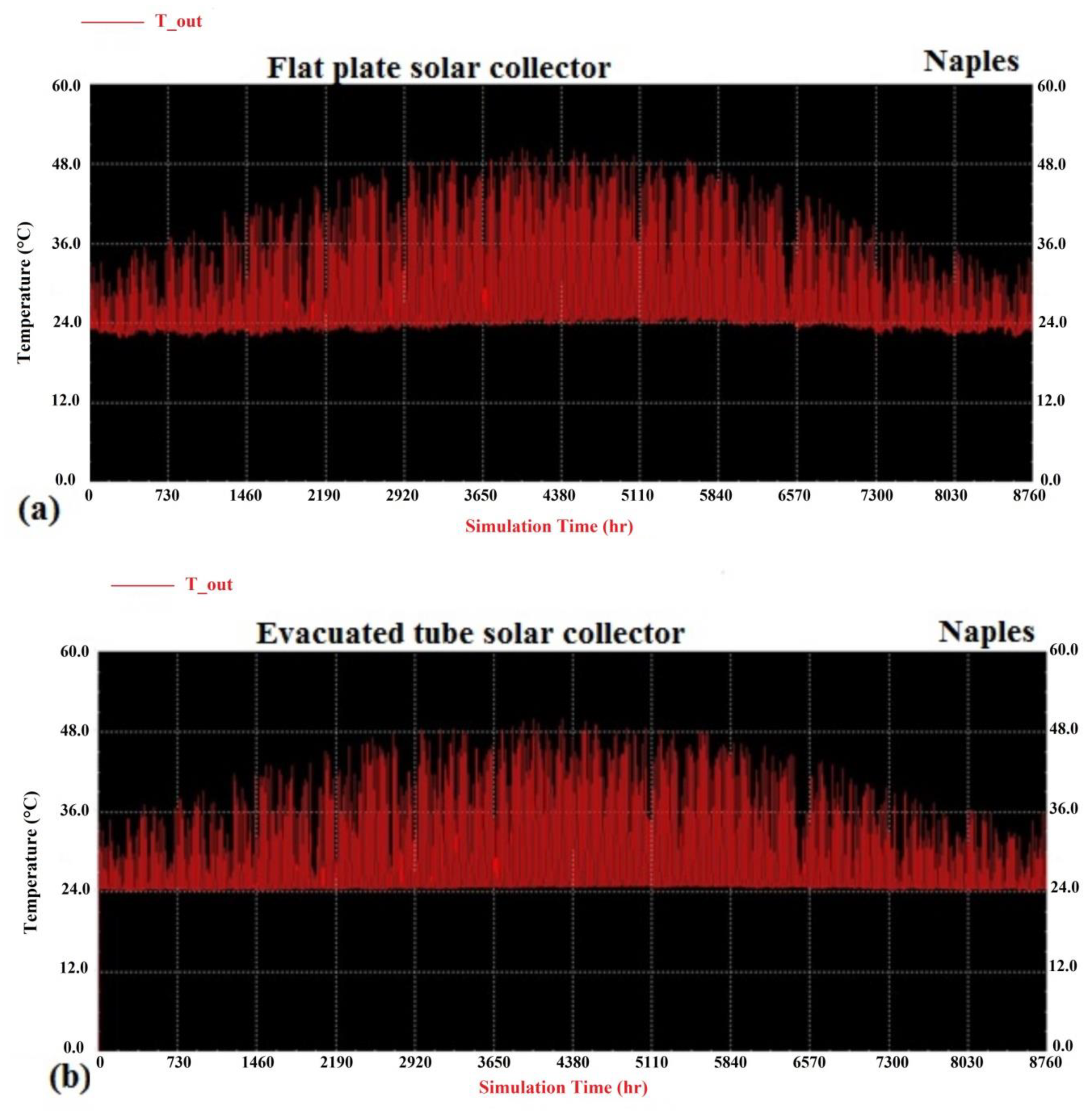 Climate 08 00078 g008