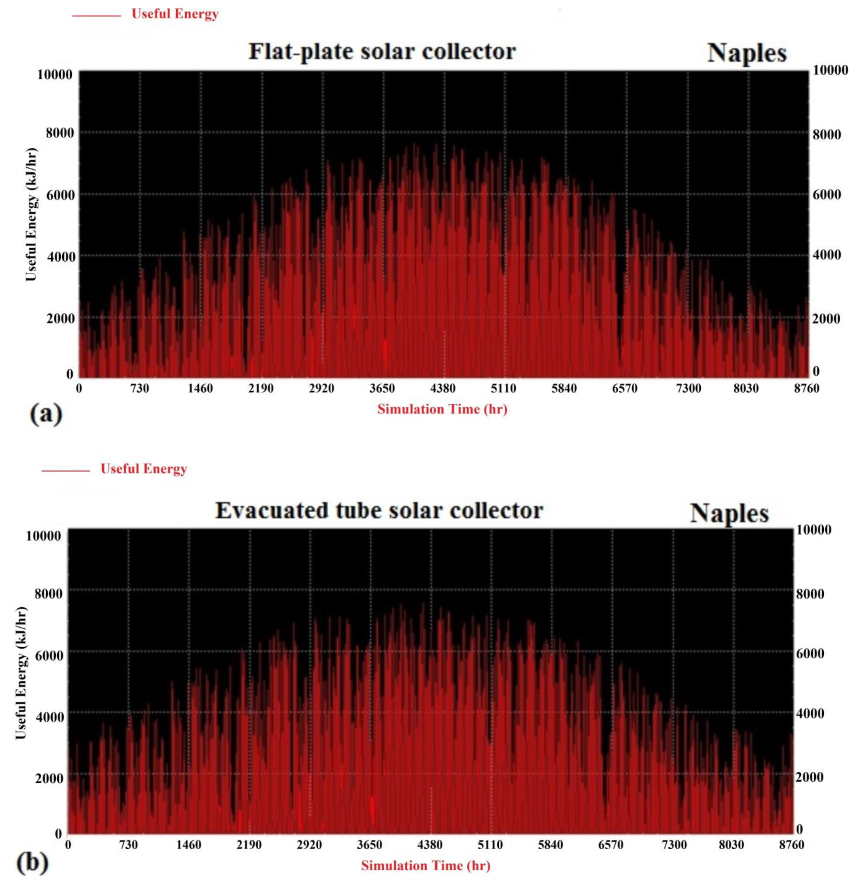 Climate 08 00078 g009