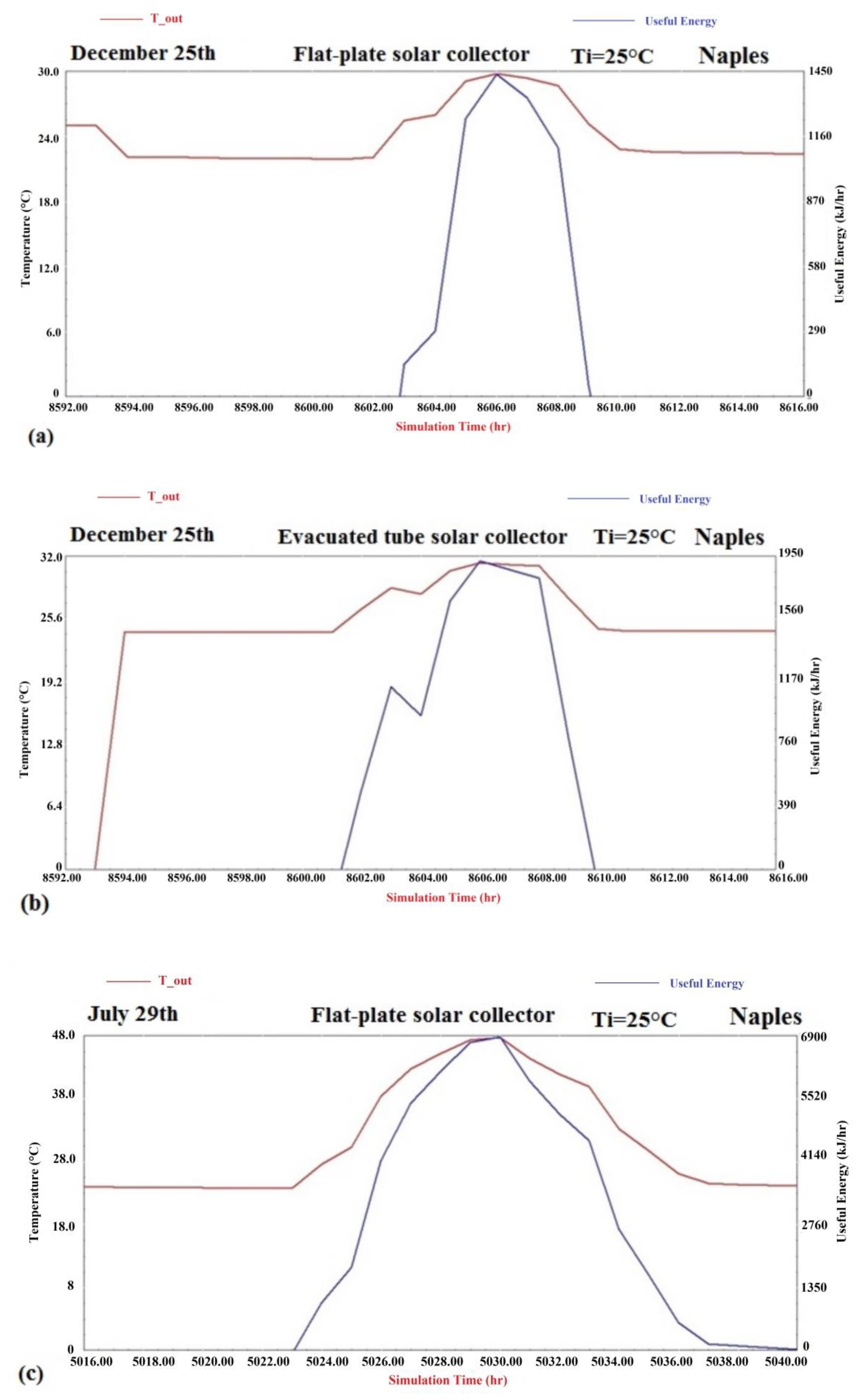 Climate 08 00078 g010a