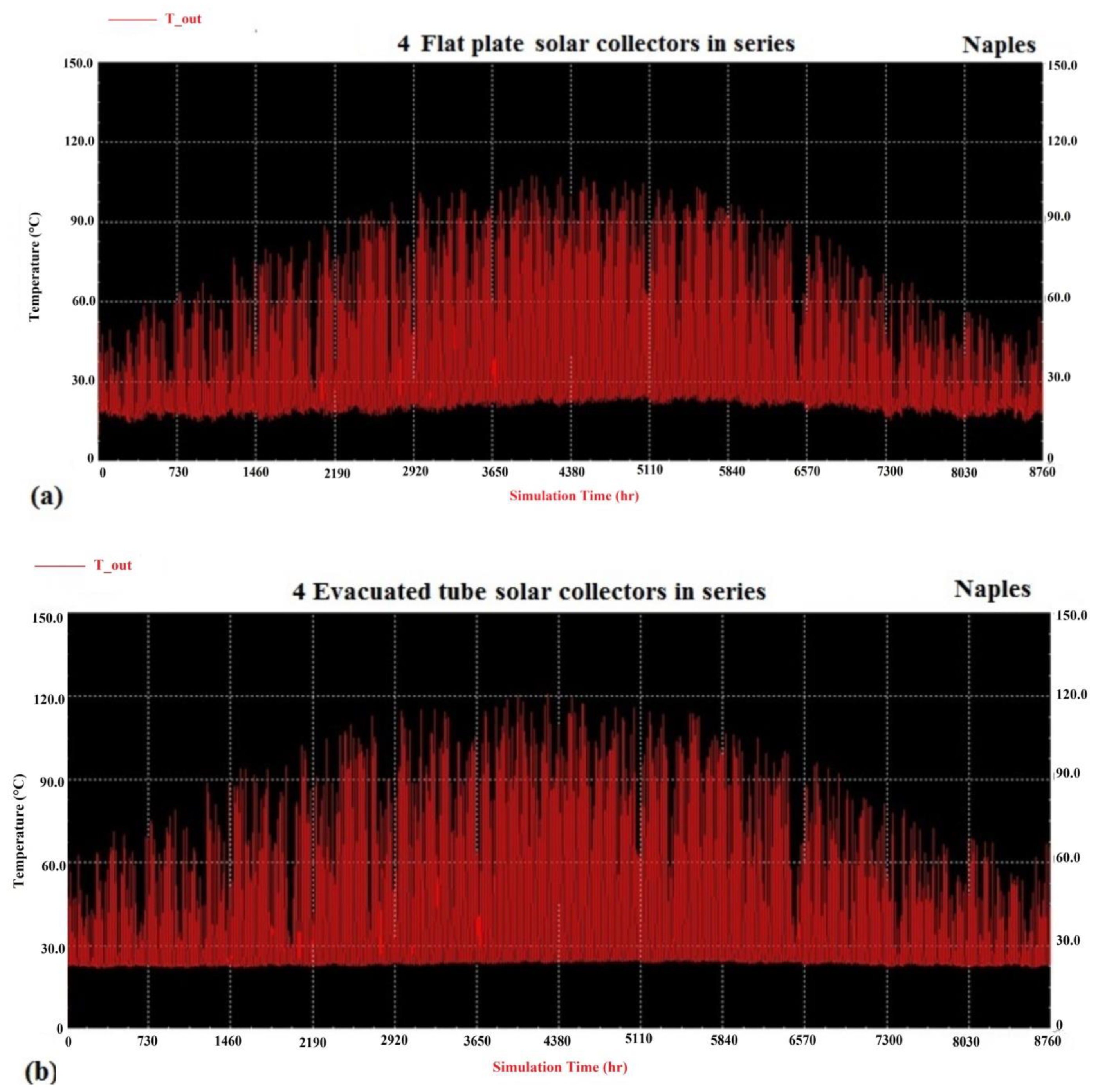 Climate 08 00078 g012