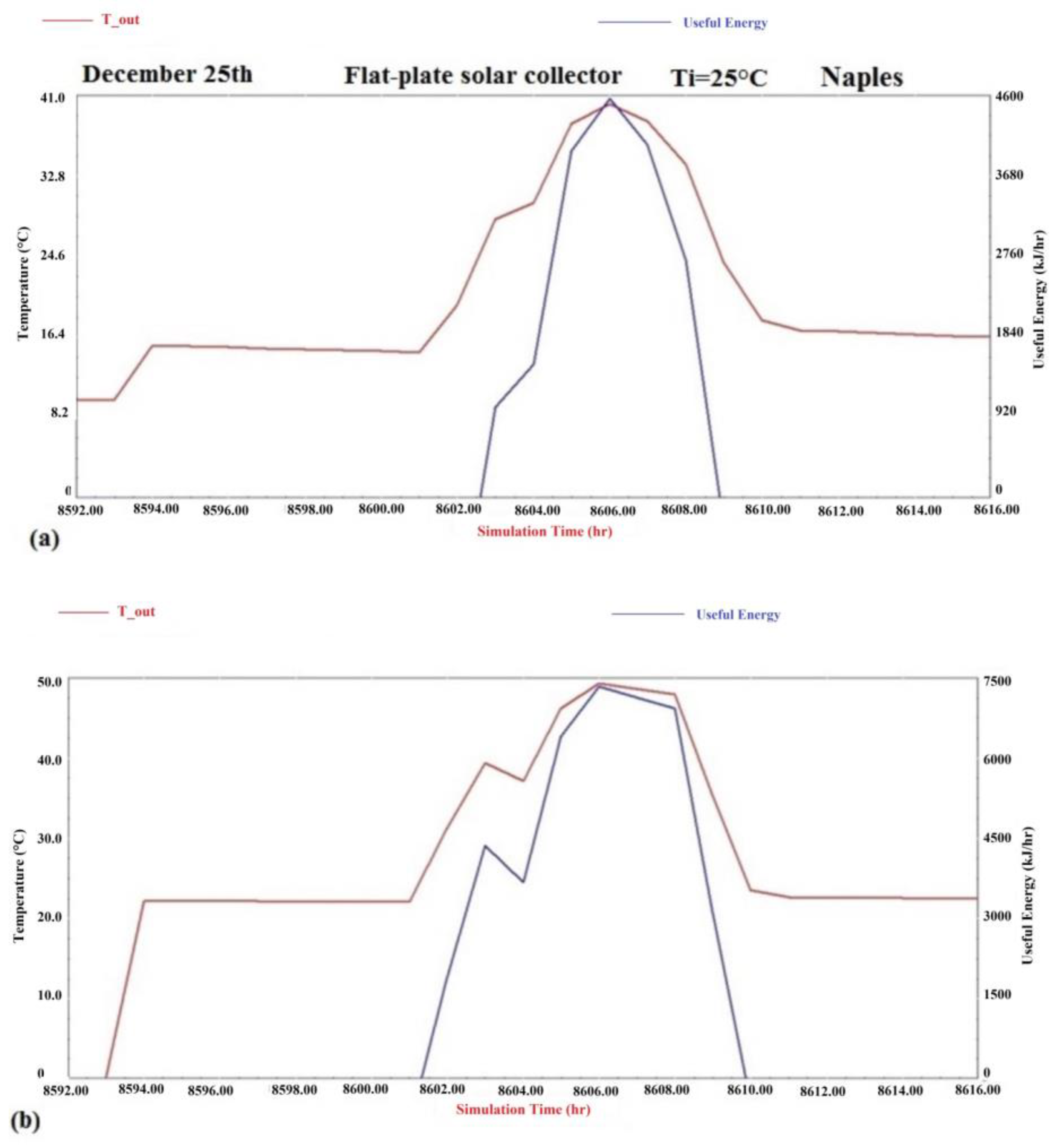 Climate 08 00078 g014a
