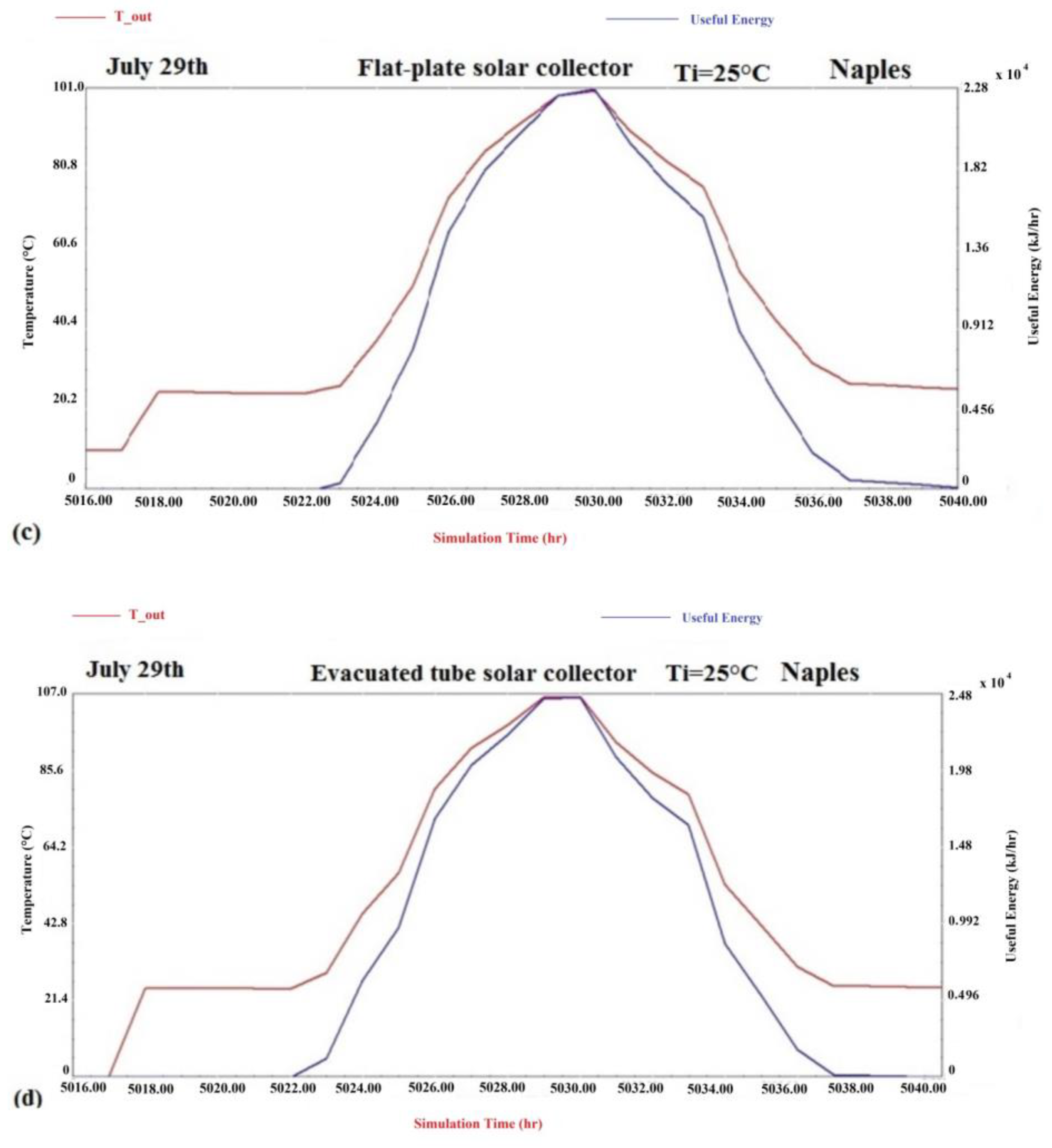 Climate 08 00078 g014b