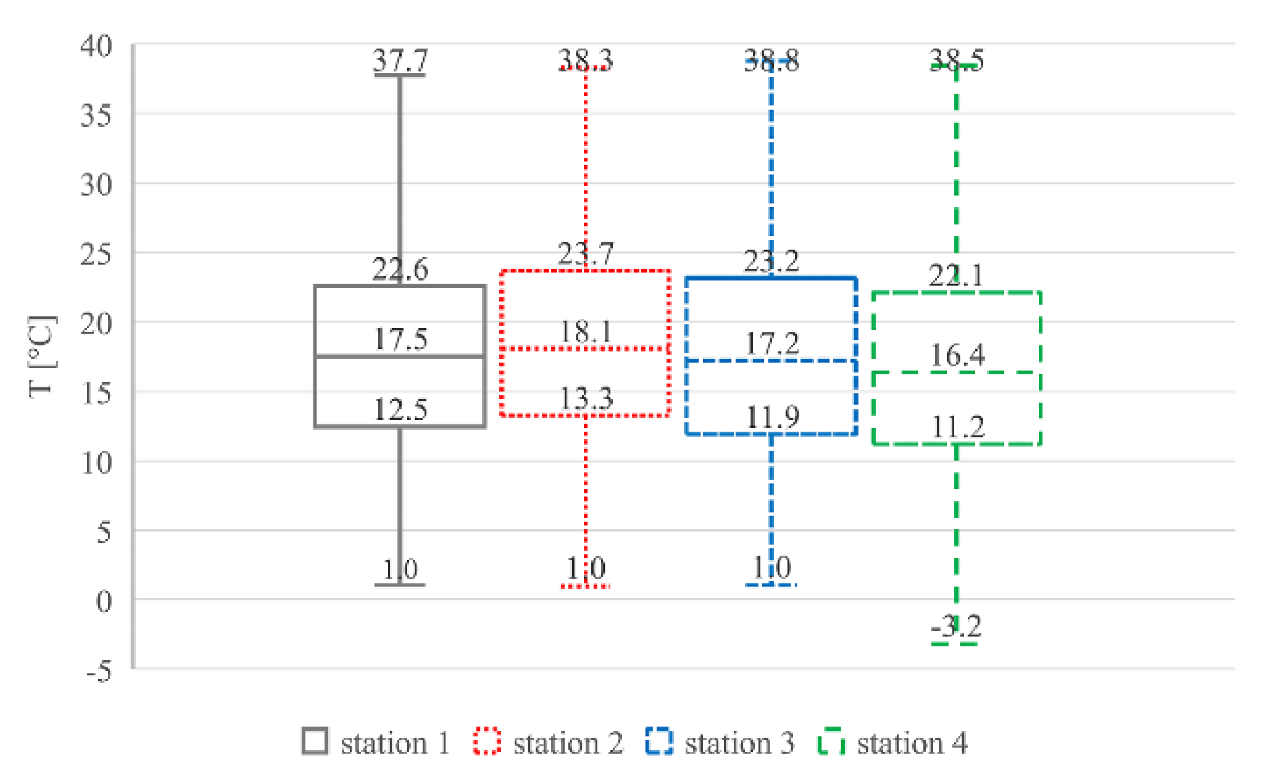 Climate 08 00079 g004 Climate 08 00079 g004