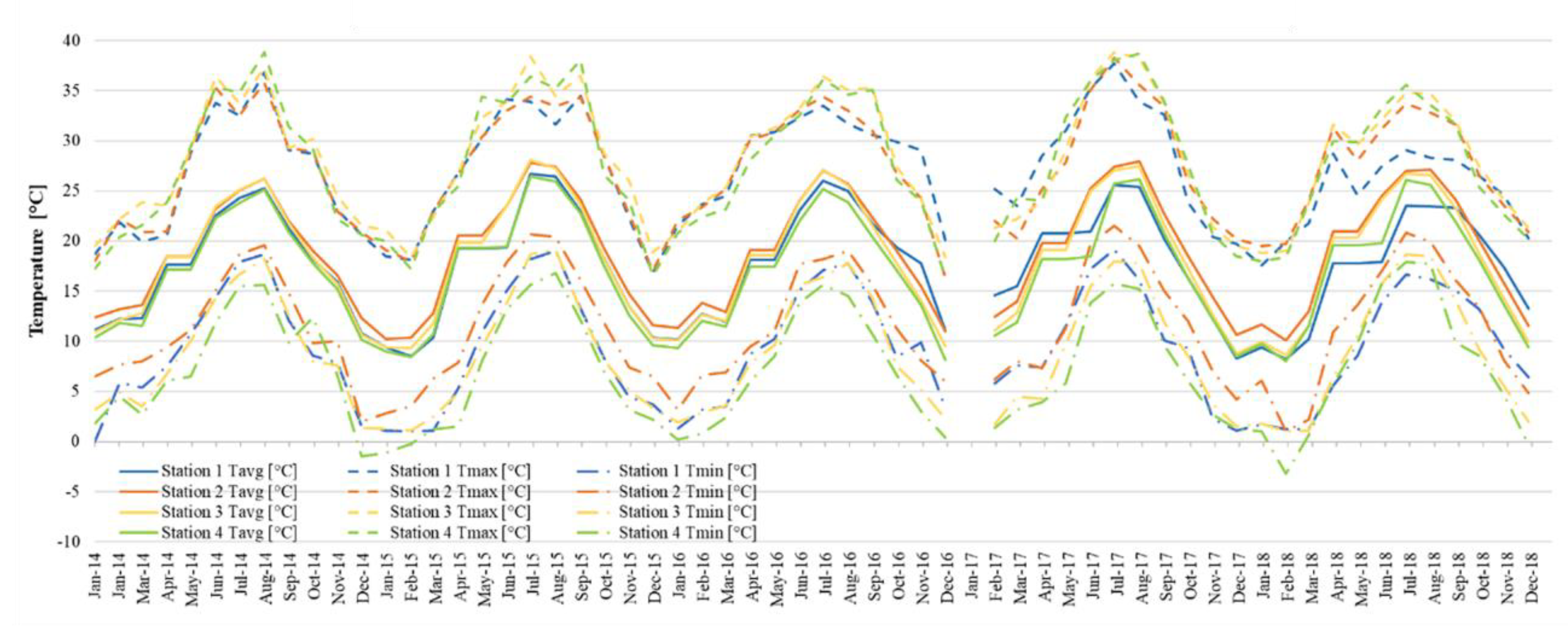Climate 08 00079 g006 Climate 08 00079 g006