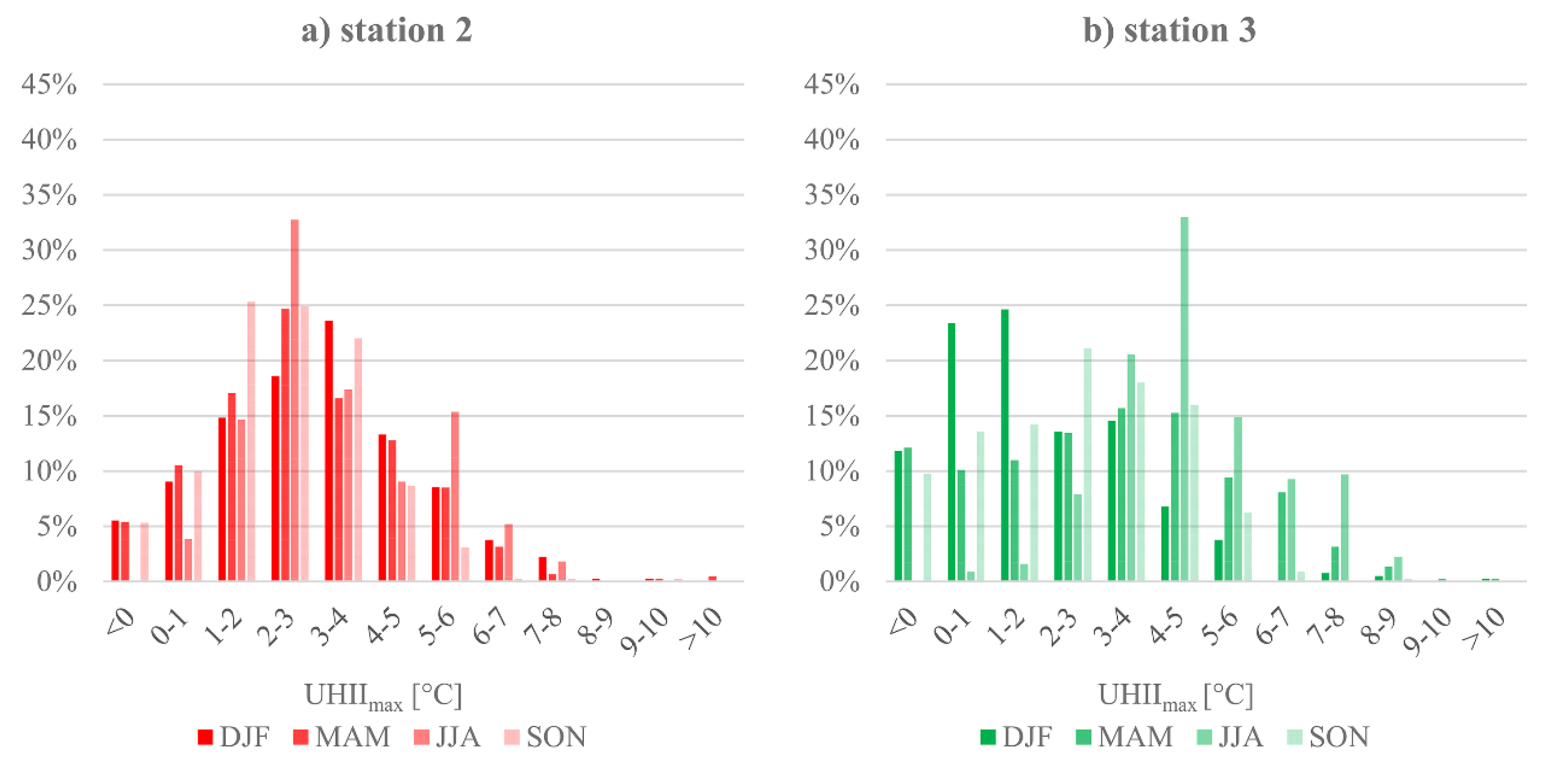 Climate 08 00079 g007 Climate 08 00079 g007