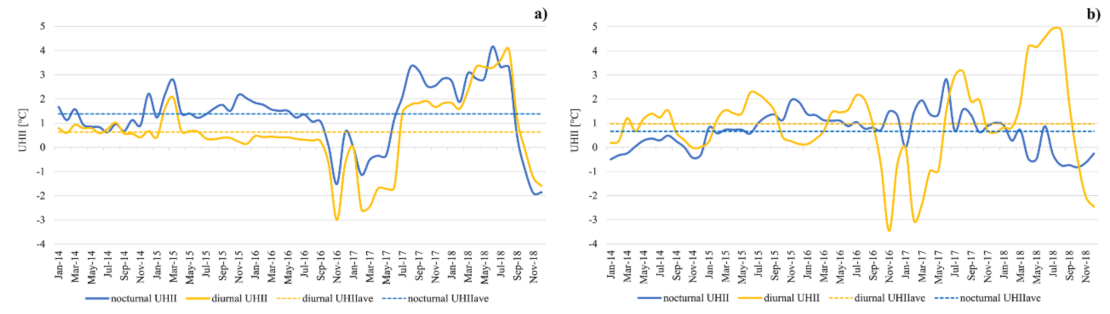 Climate 08 00079 g008 Climate 08 00079 g008