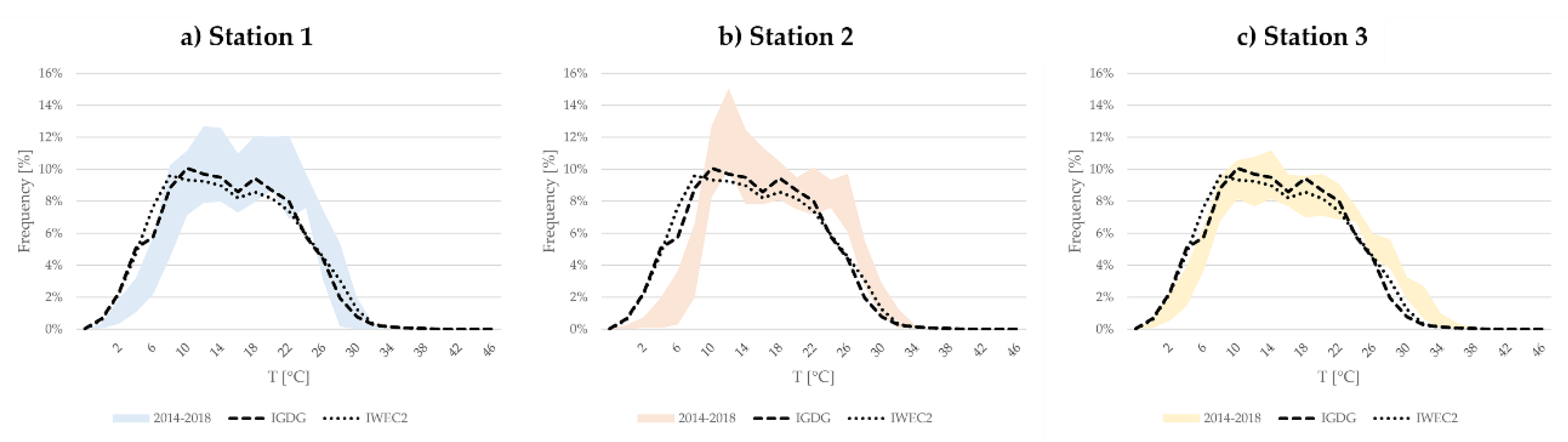 Climate 08 00079 g011 Climate 08 00079 g011