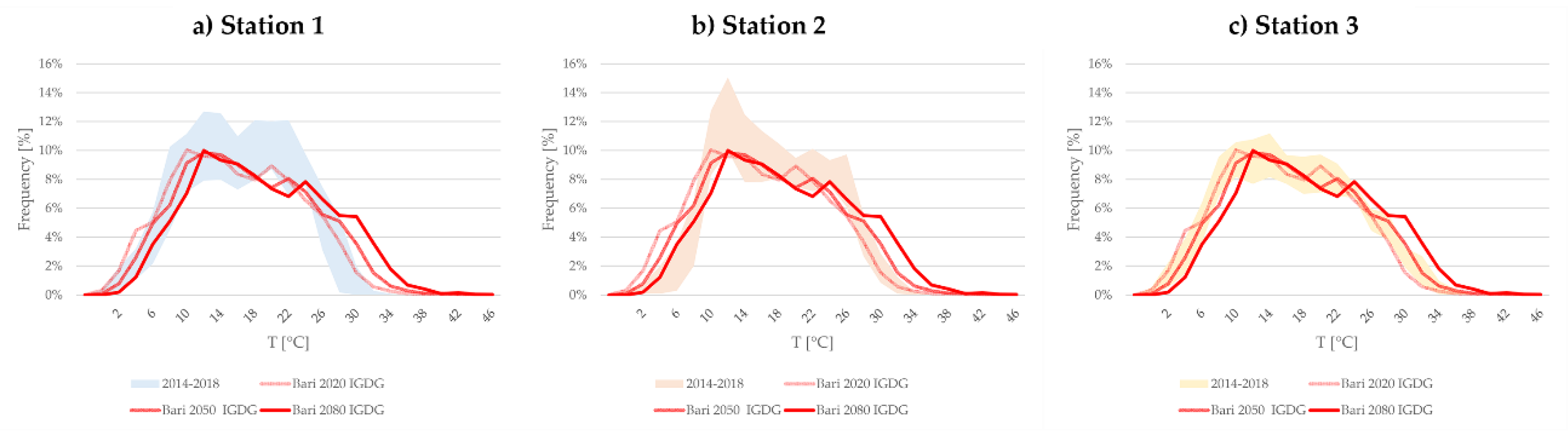 Climate 08 00079 g012 Climate 08 00079 g012