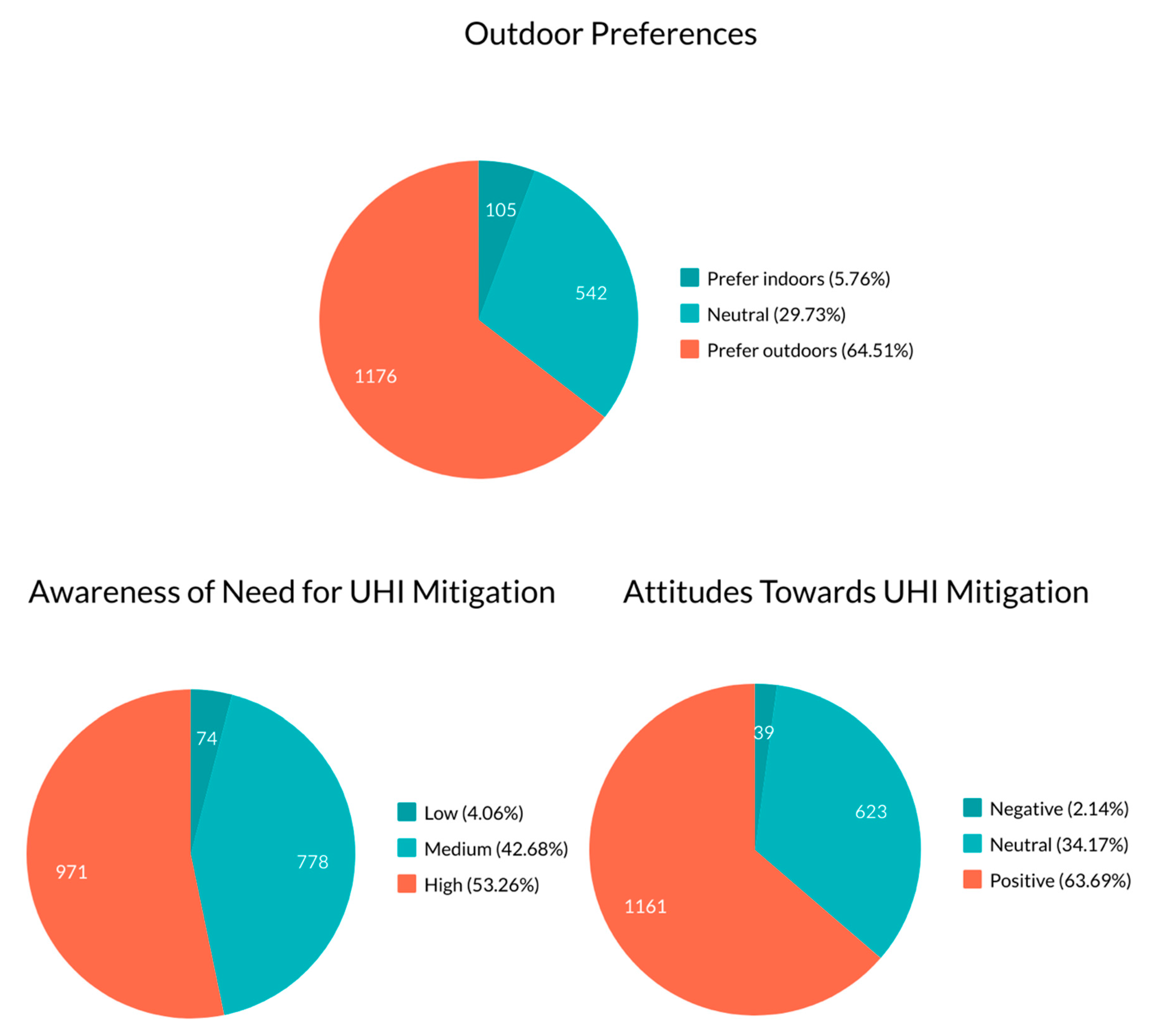 Climate 08 00082 g004