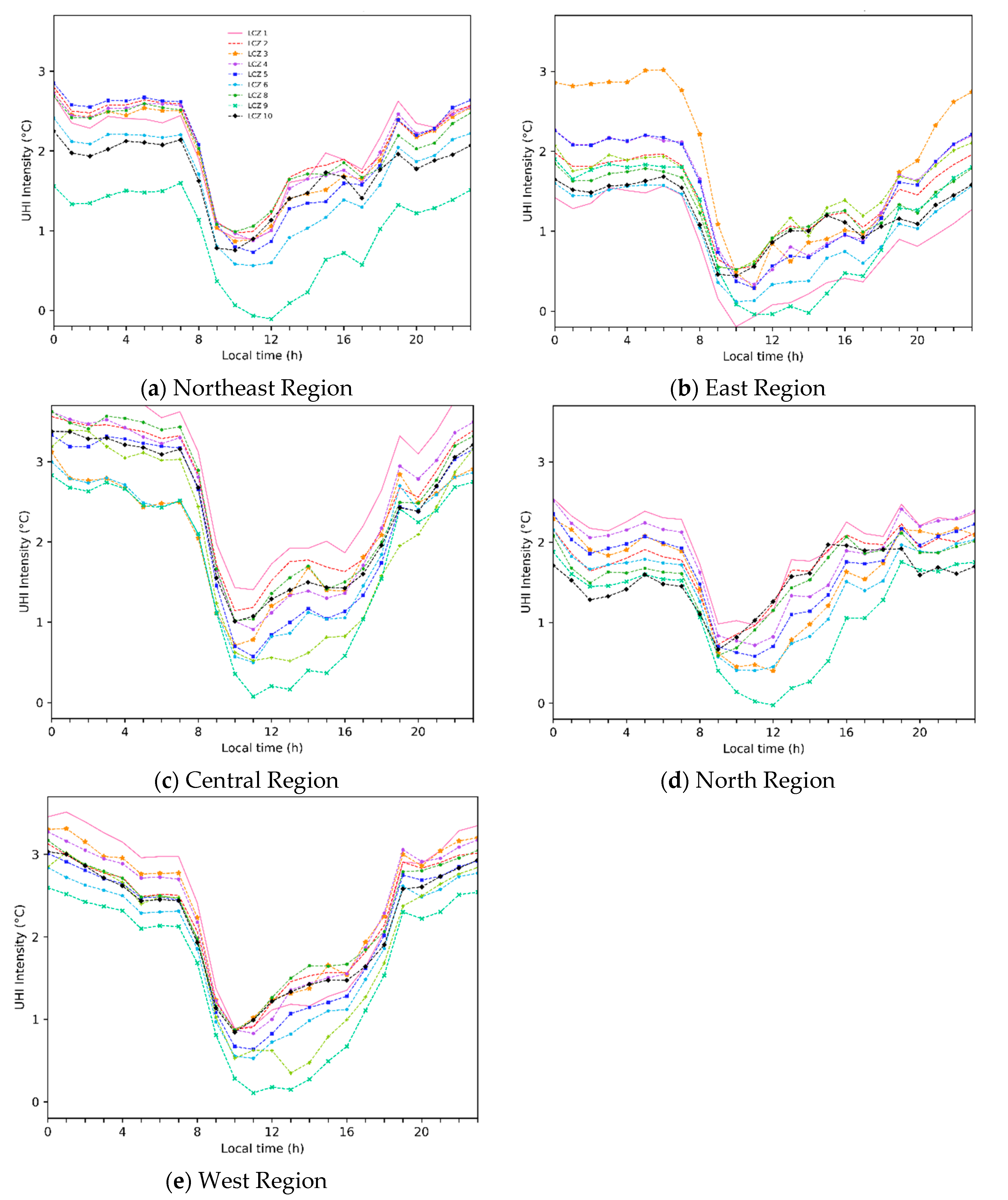 Climate 08 00082 g006