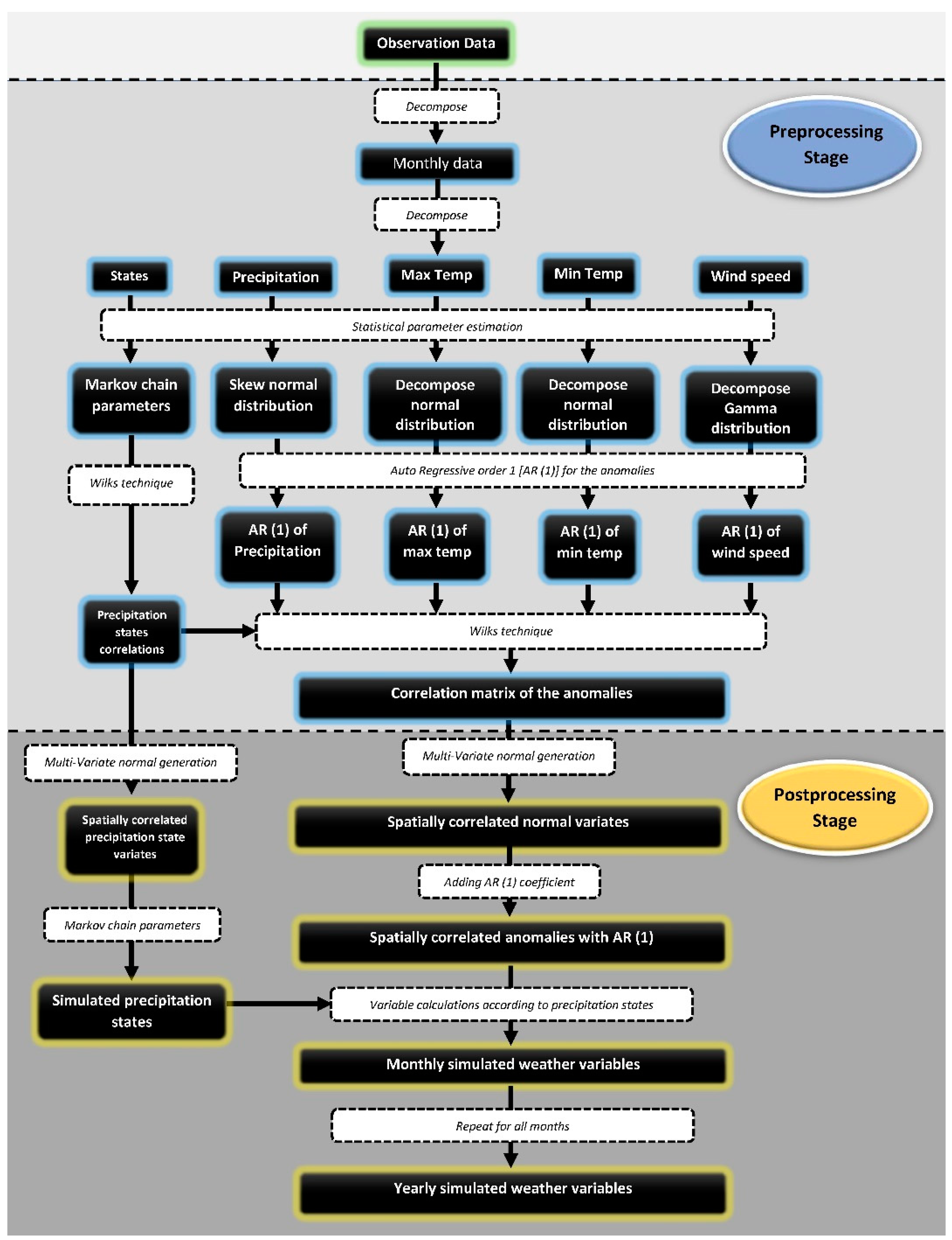 Corrections and Improvements to the CLIGEN Climate Database