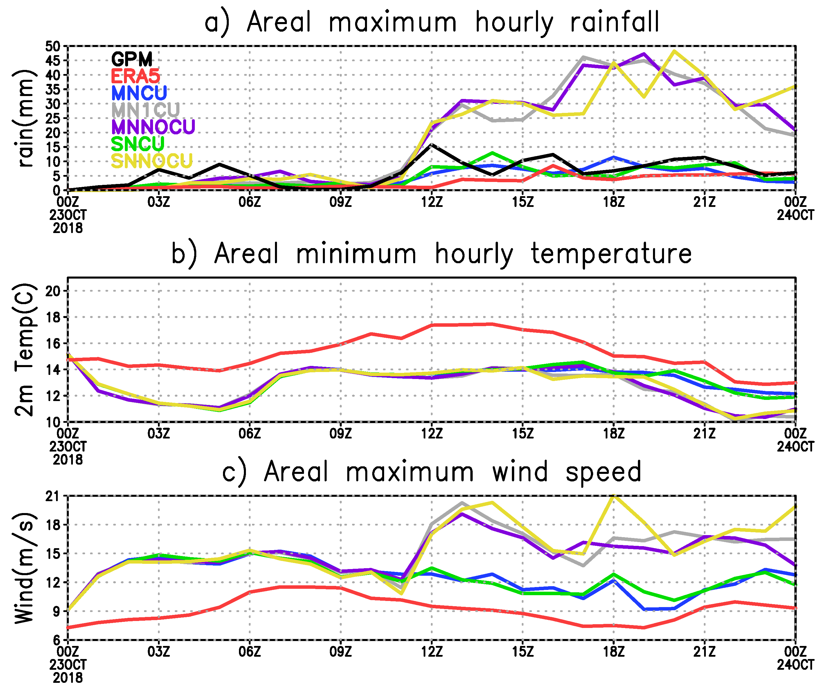 hourly weather in namibia africa