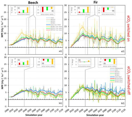 How close is the  tipping point? Forest loss in the east changes the  equation