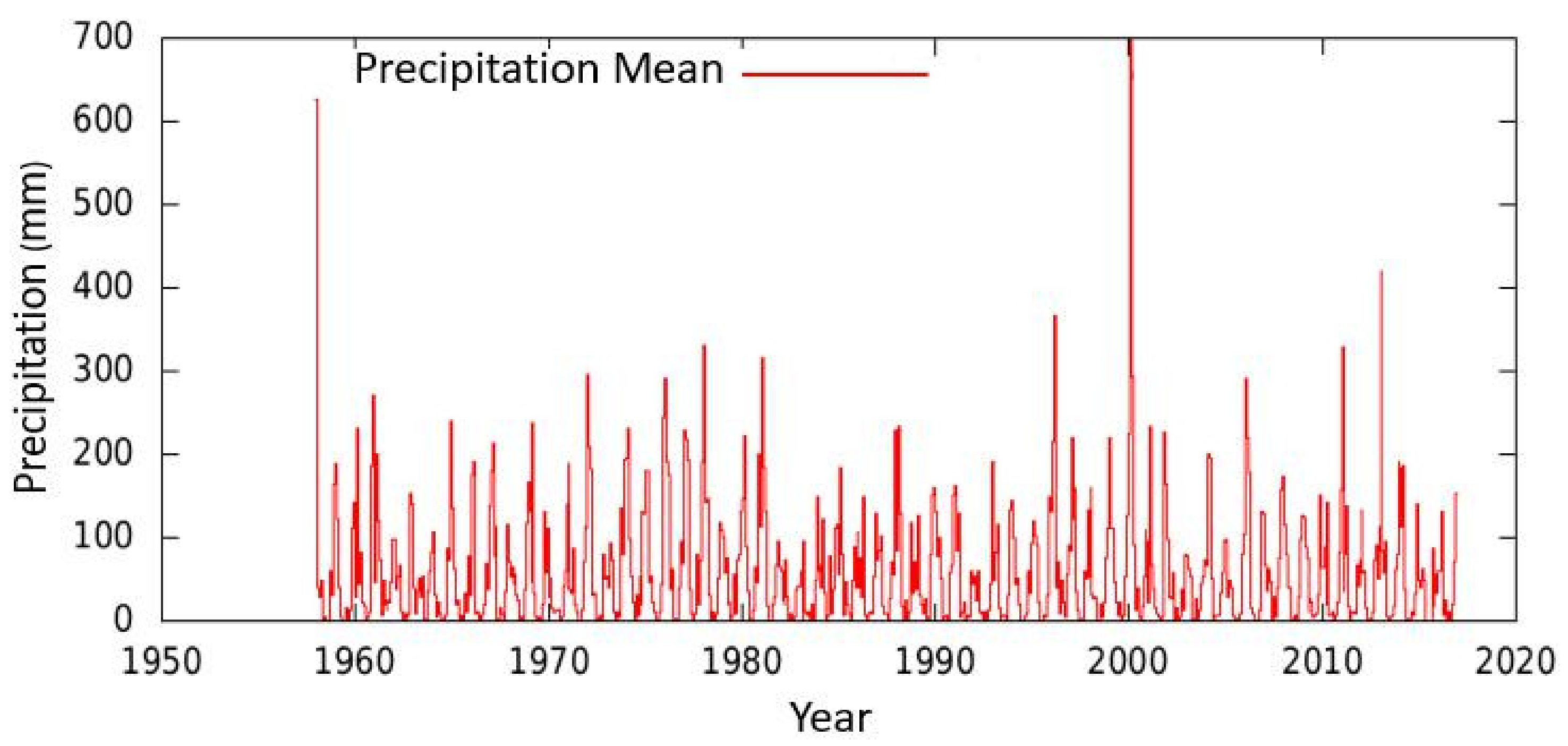 Climate 09 00013 g003 Climate 09 00013 g003