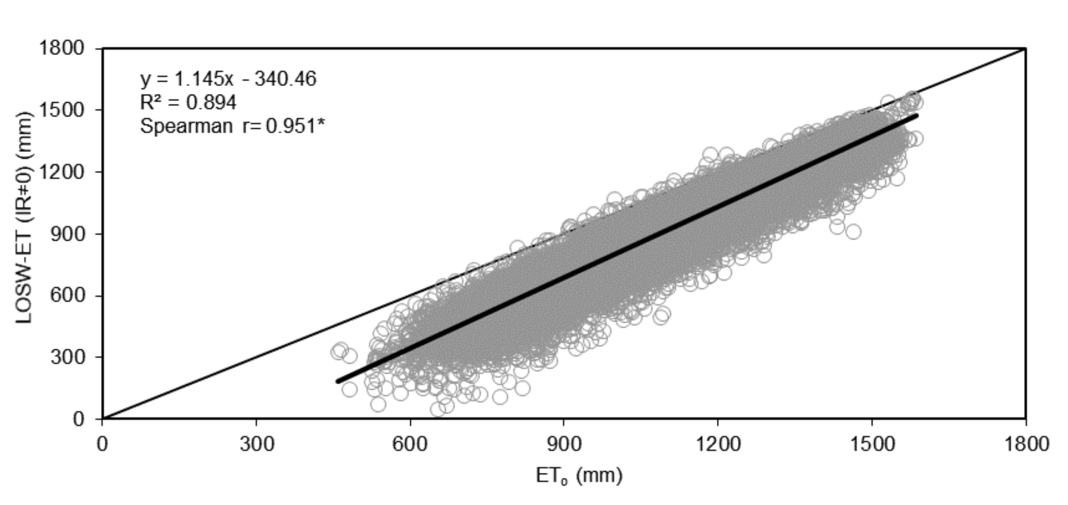 Climate 09 00020 g008 Climate 09 00020 g008