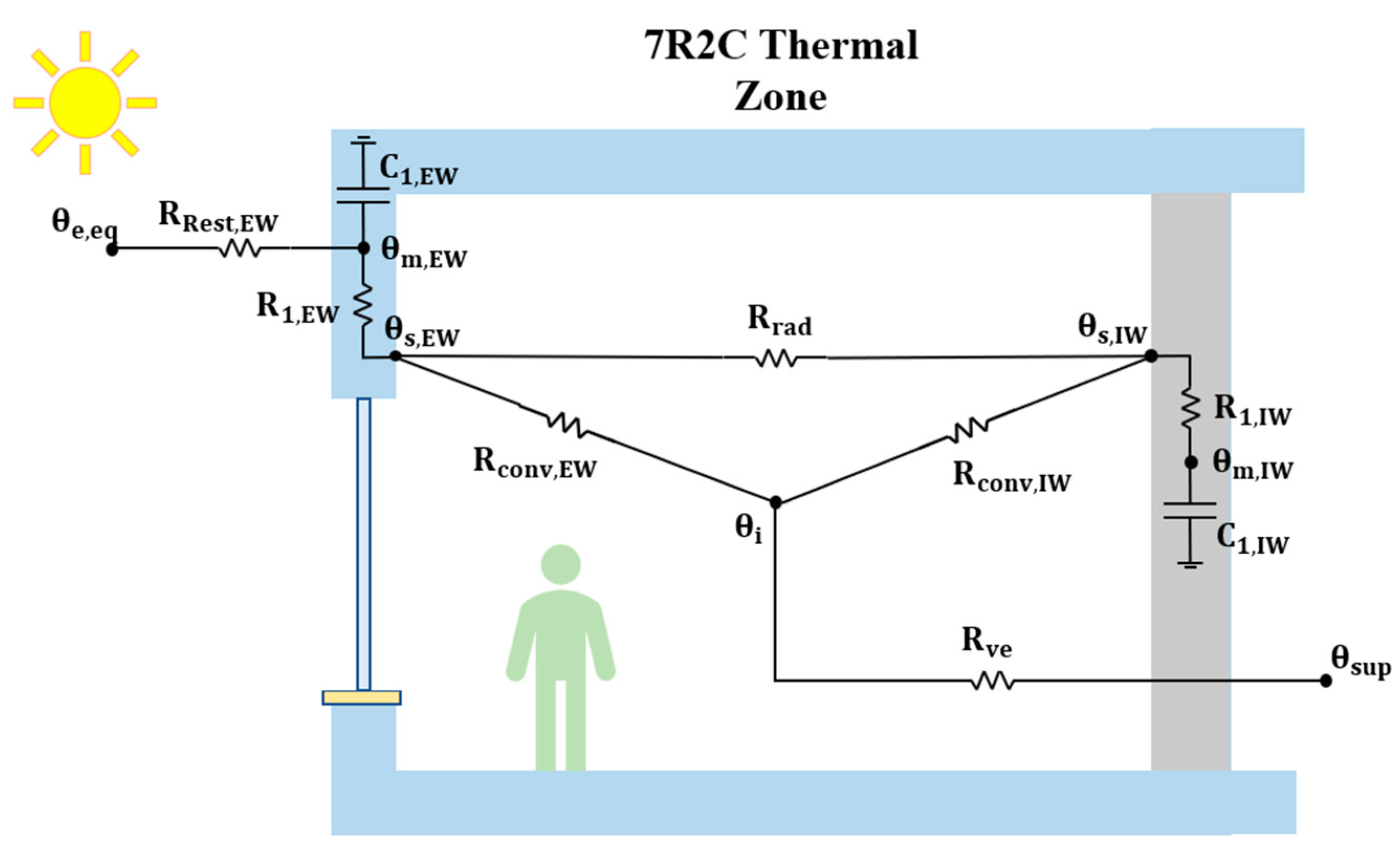 Urbanization-induced impacts on heat-energy fluxes in tropical