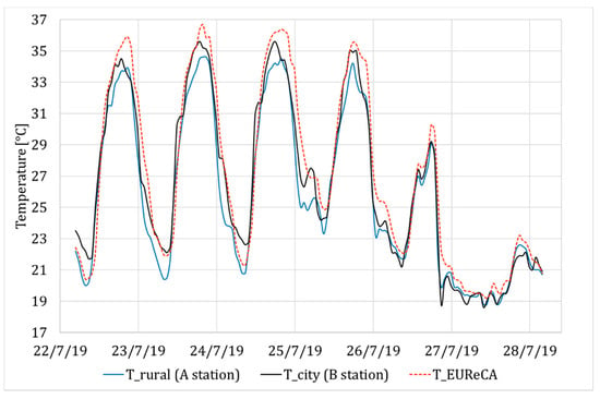 Temperature Measuring Instrument - Nanjing Roadsky Traffic