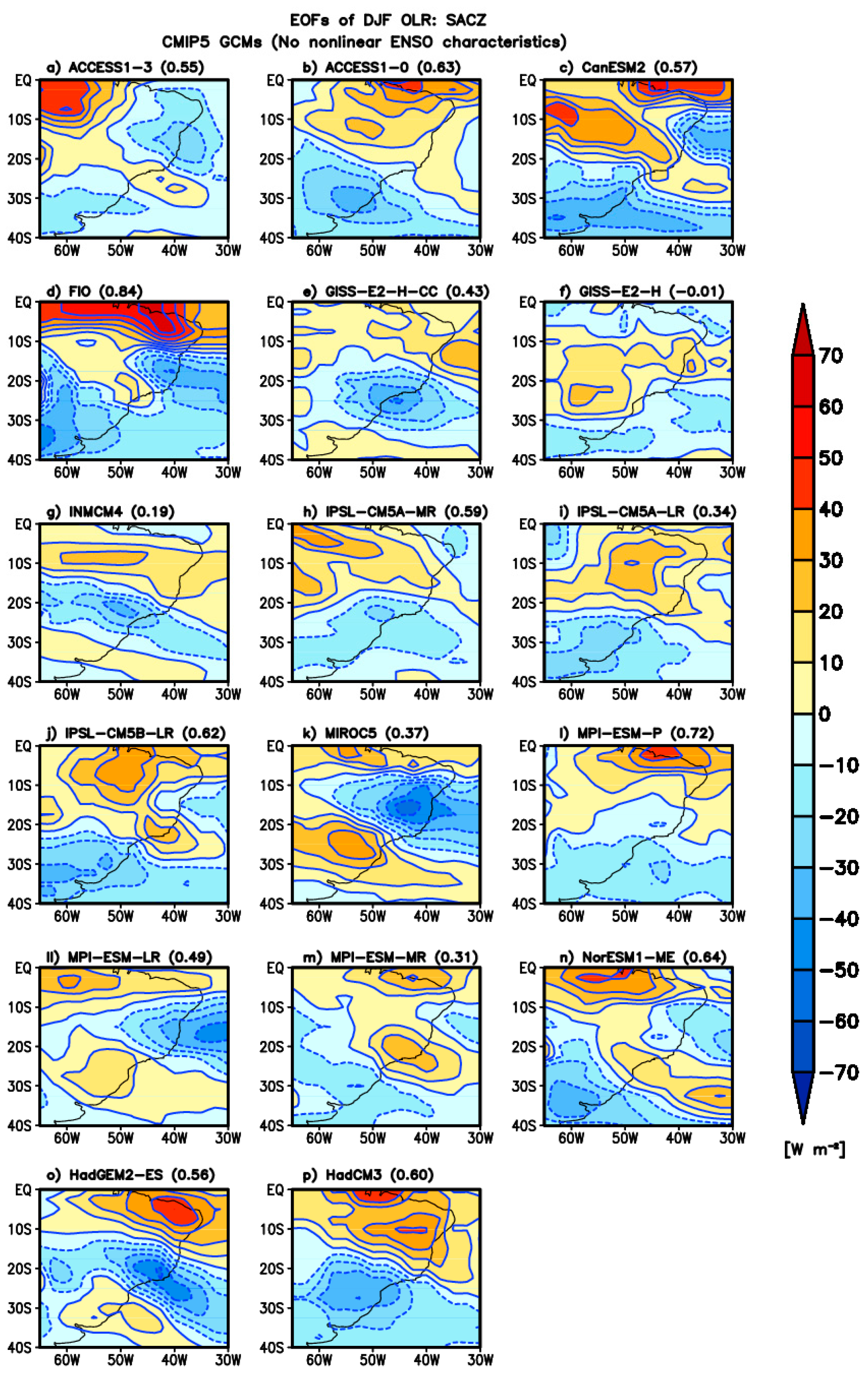 Climate 09 00077 g003 Climate 09 00077 g003