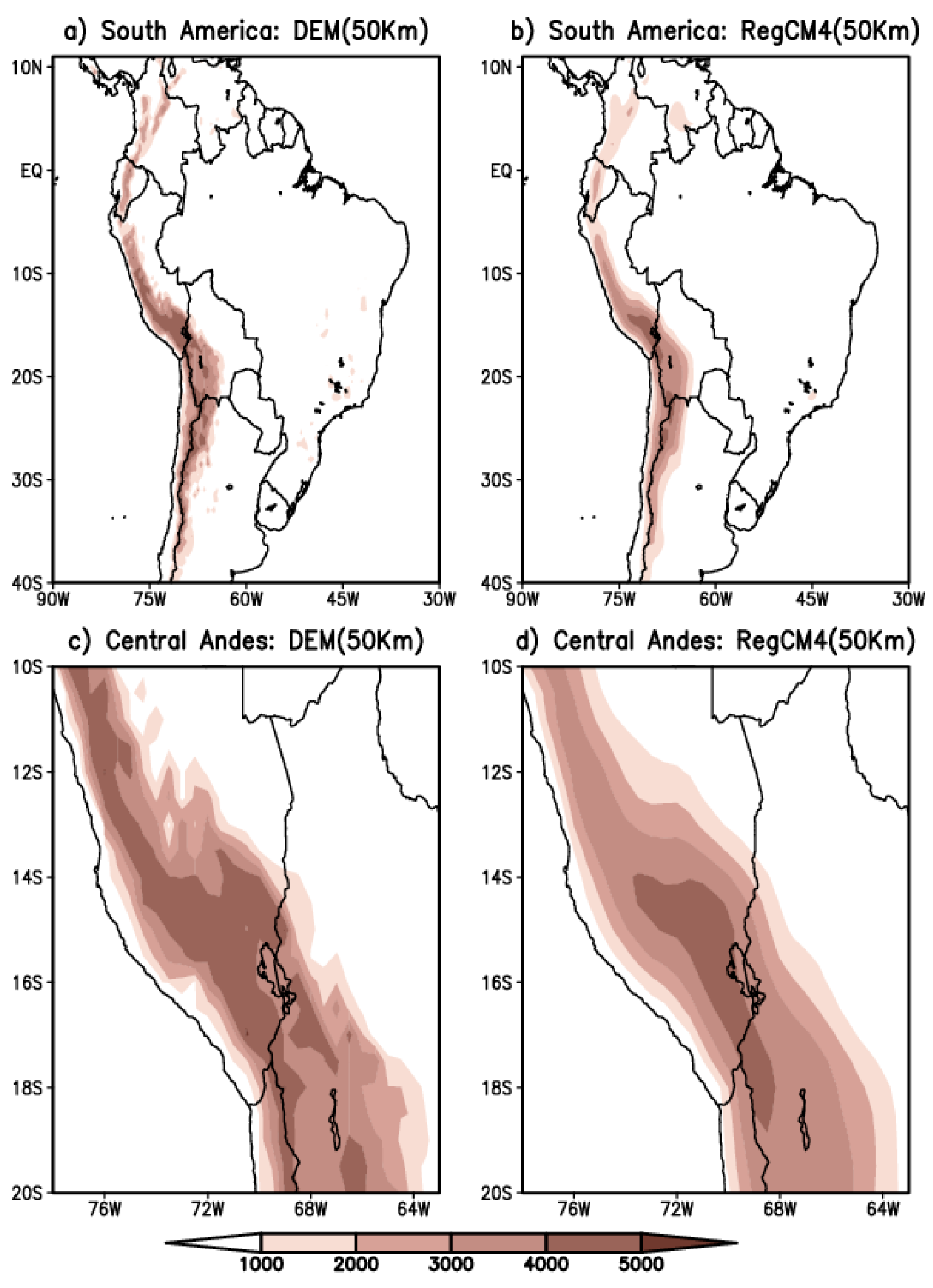 Climate 09 00077 g005 Climate 09 00077 g005