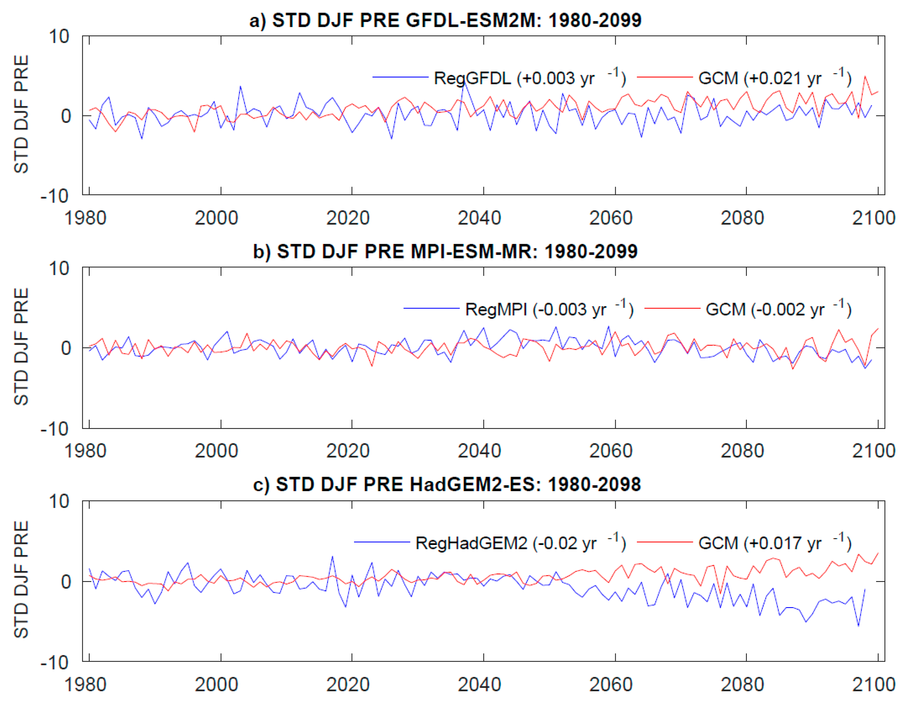 Climate 09 00077 g011 Climate 09 00077 g011