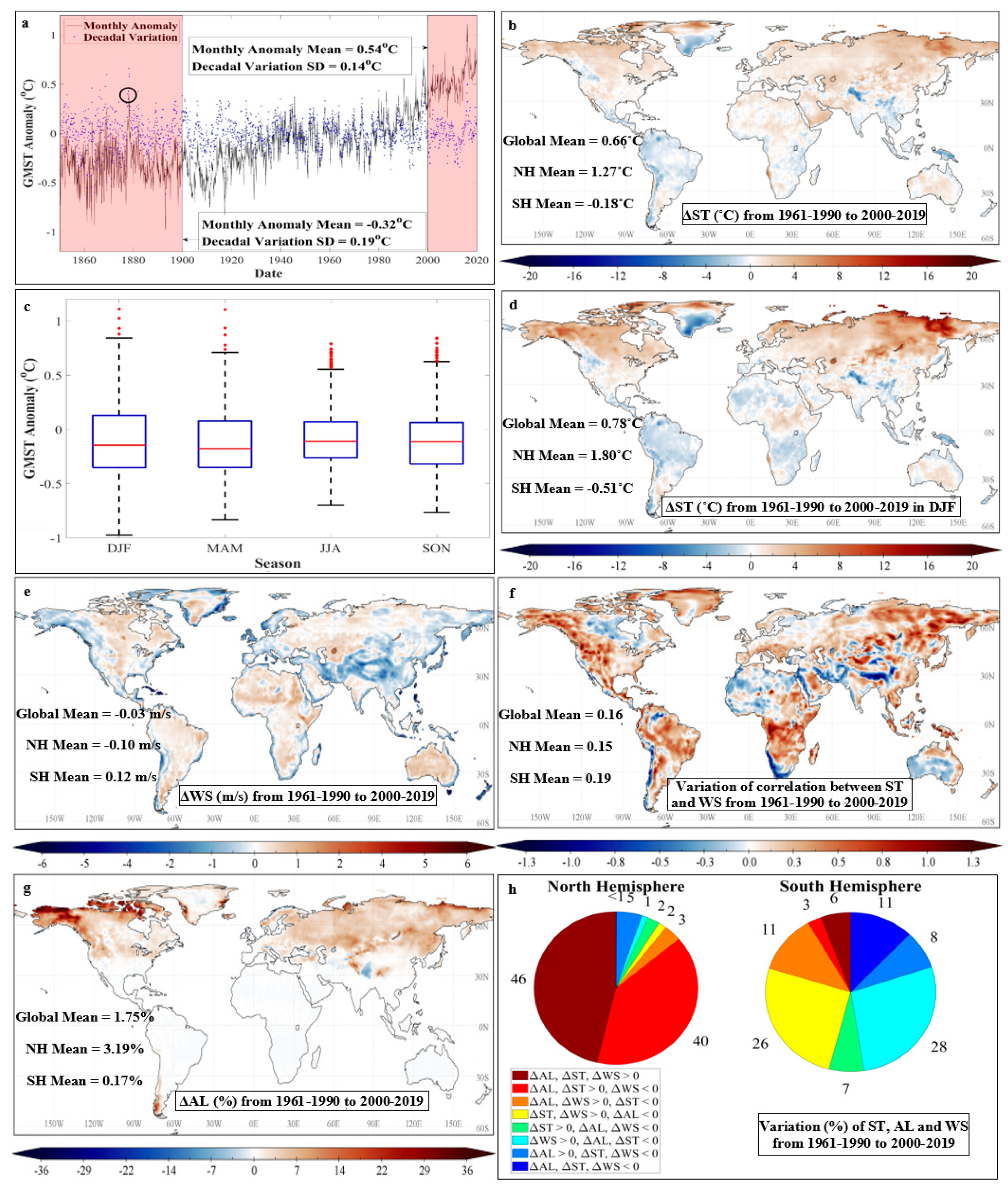 Climate 09 00081 g001 Climate 09 00081 g001