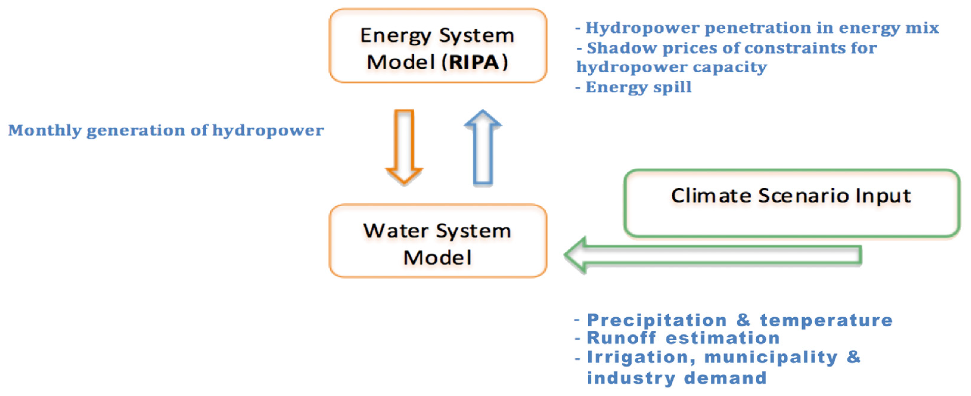 Climate 09 00084 g001