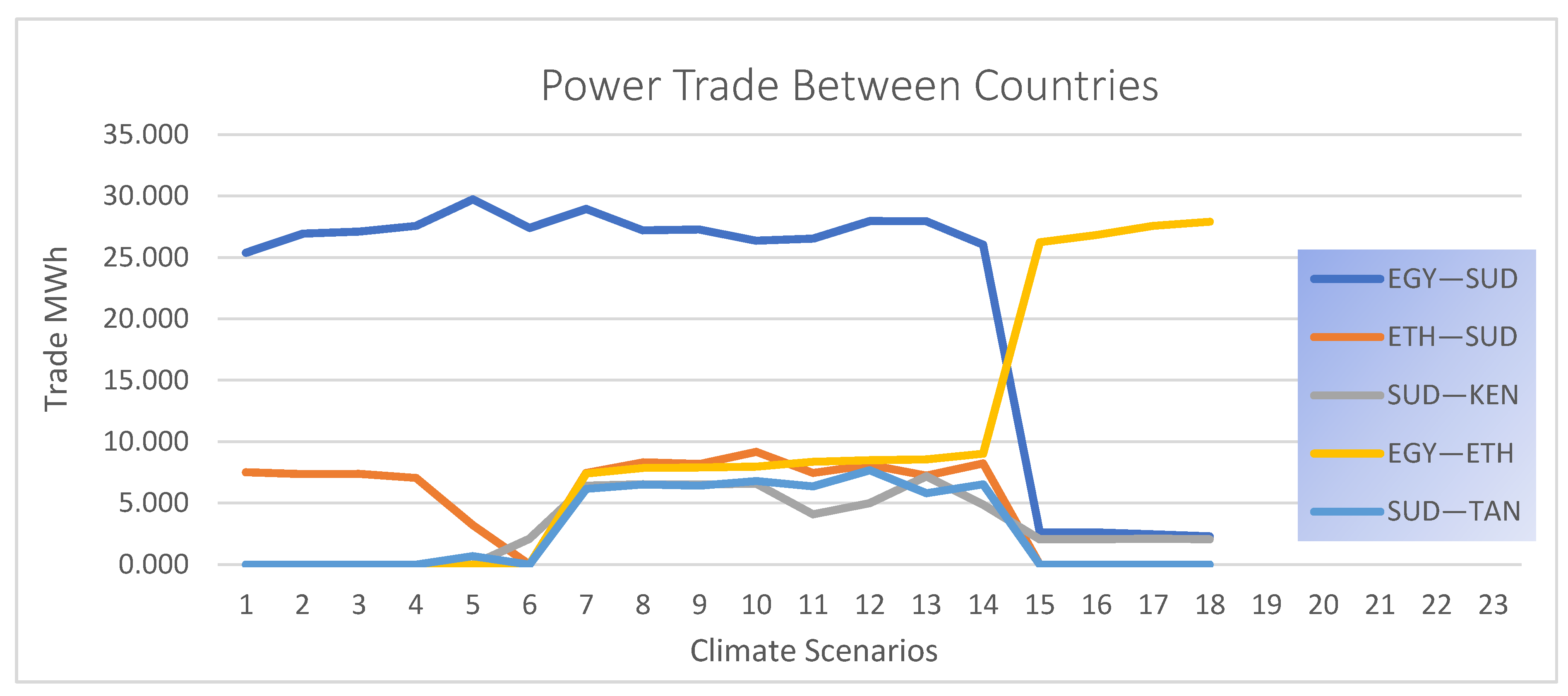 Climate 09 00084 g006