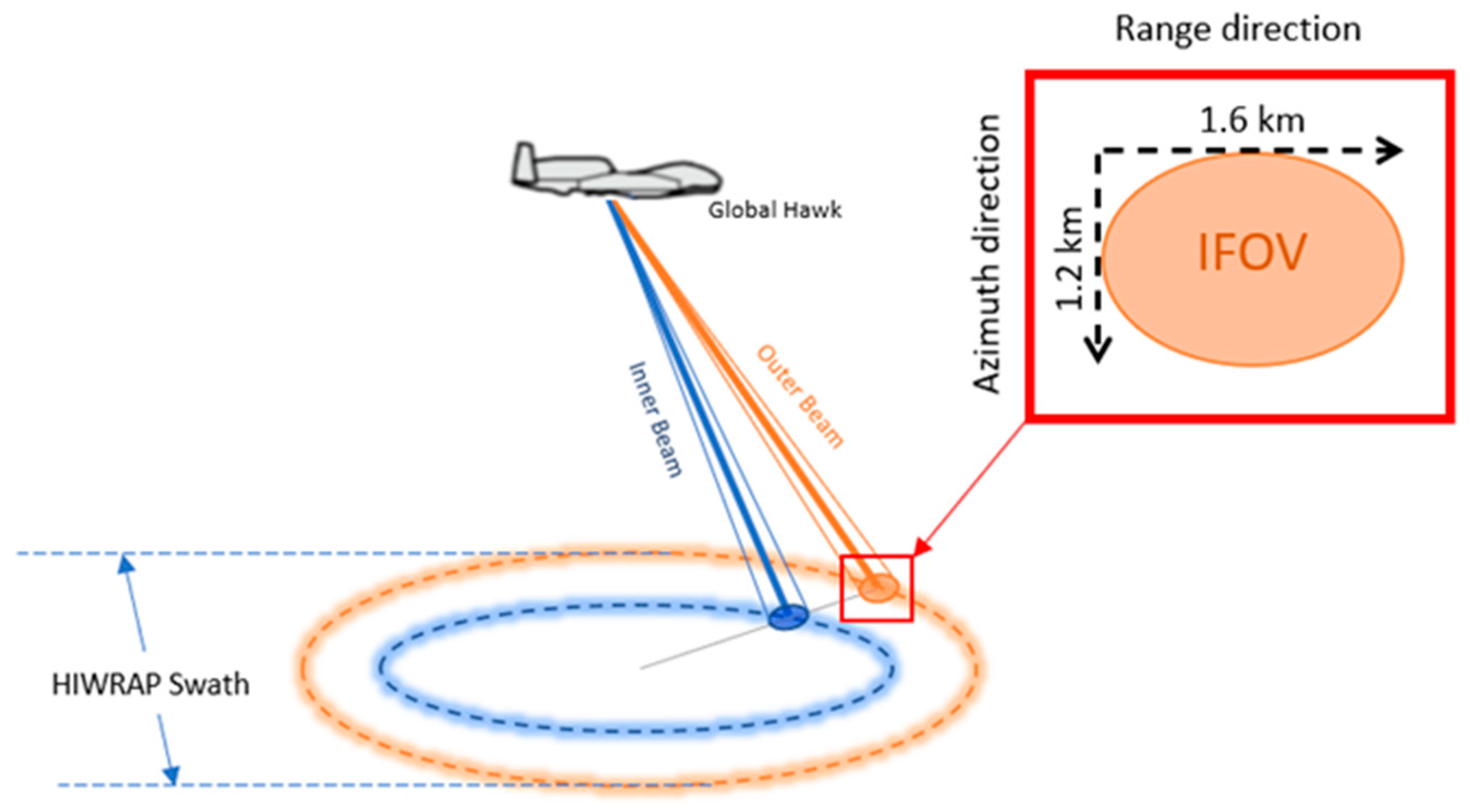Climate 09 00089 g002