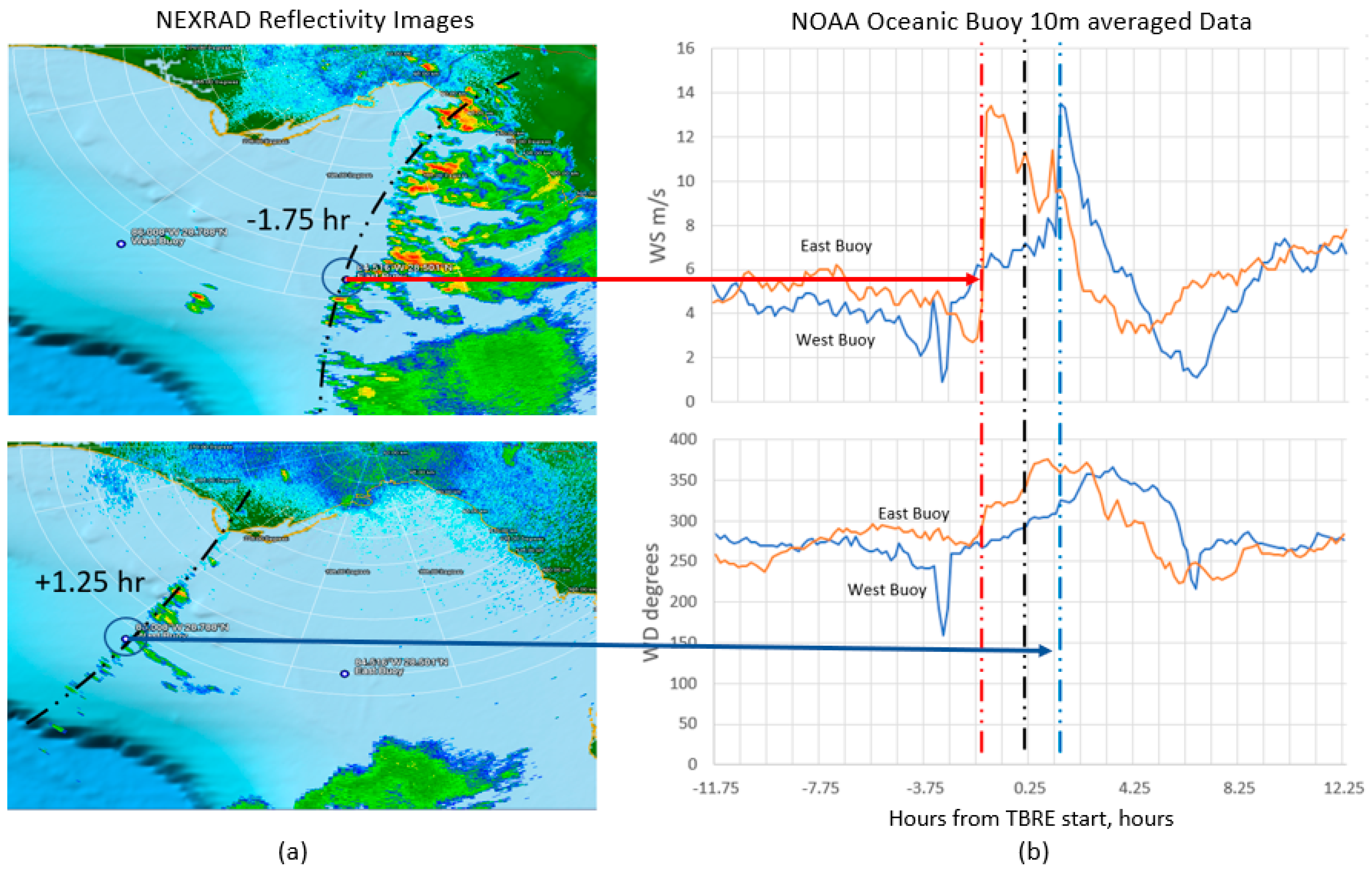 Climate 09 00089 g006