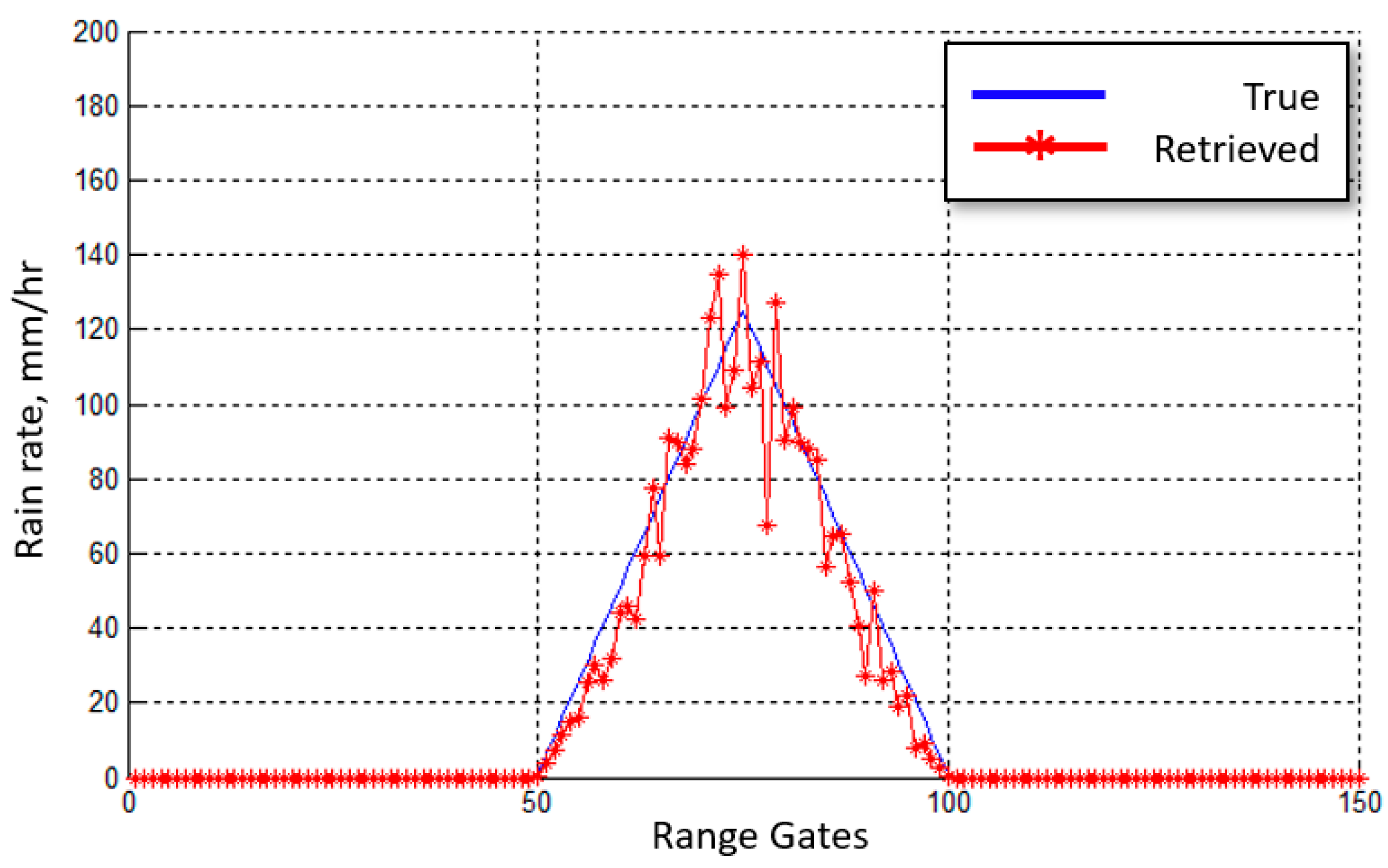 Climate 09 00089 g0a1