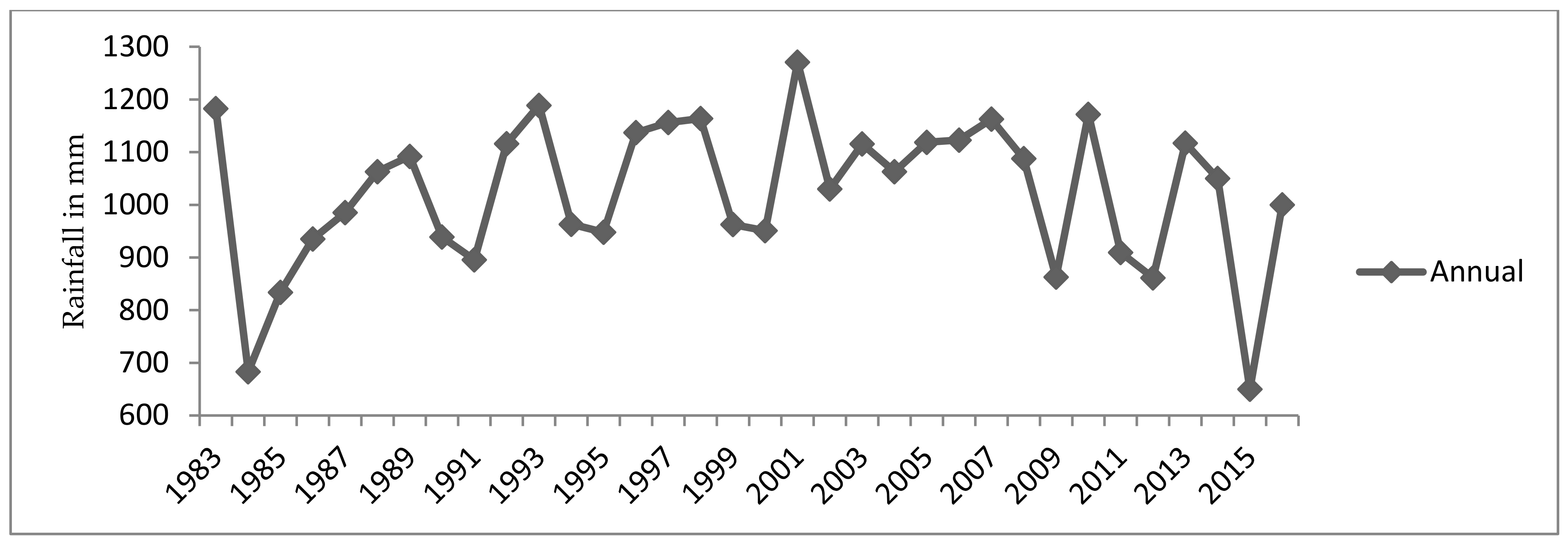 Climate 09 00096 g003