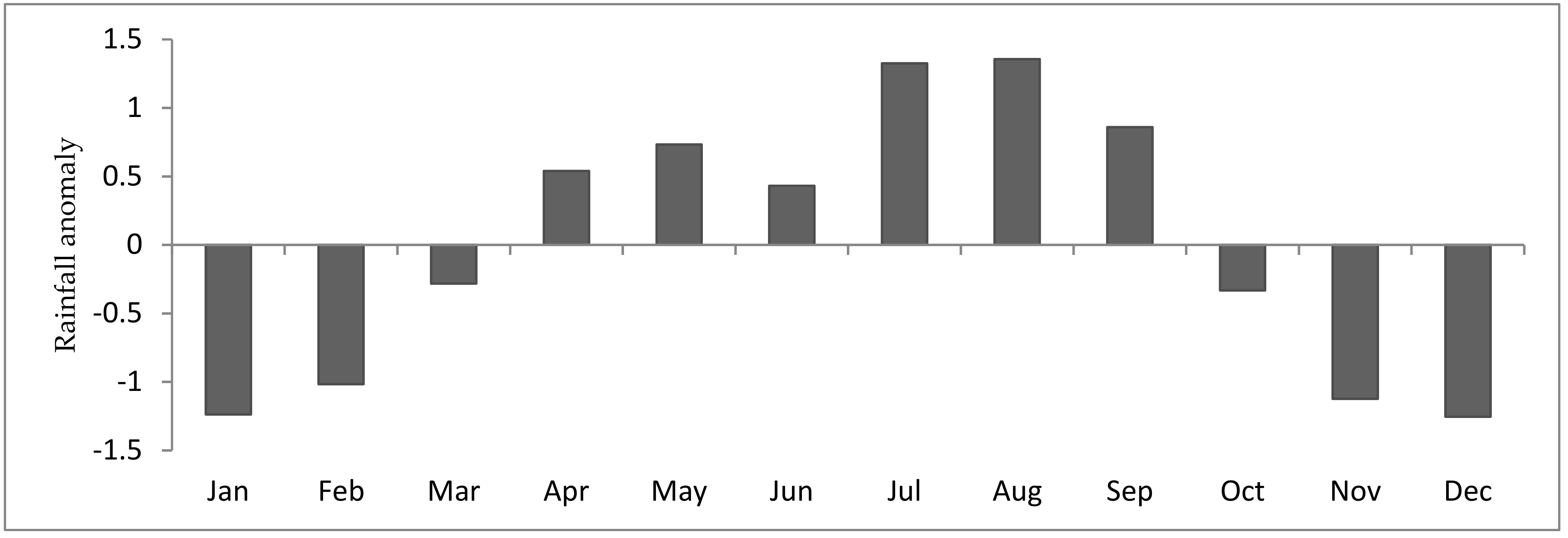 Climate 09 00096 g004