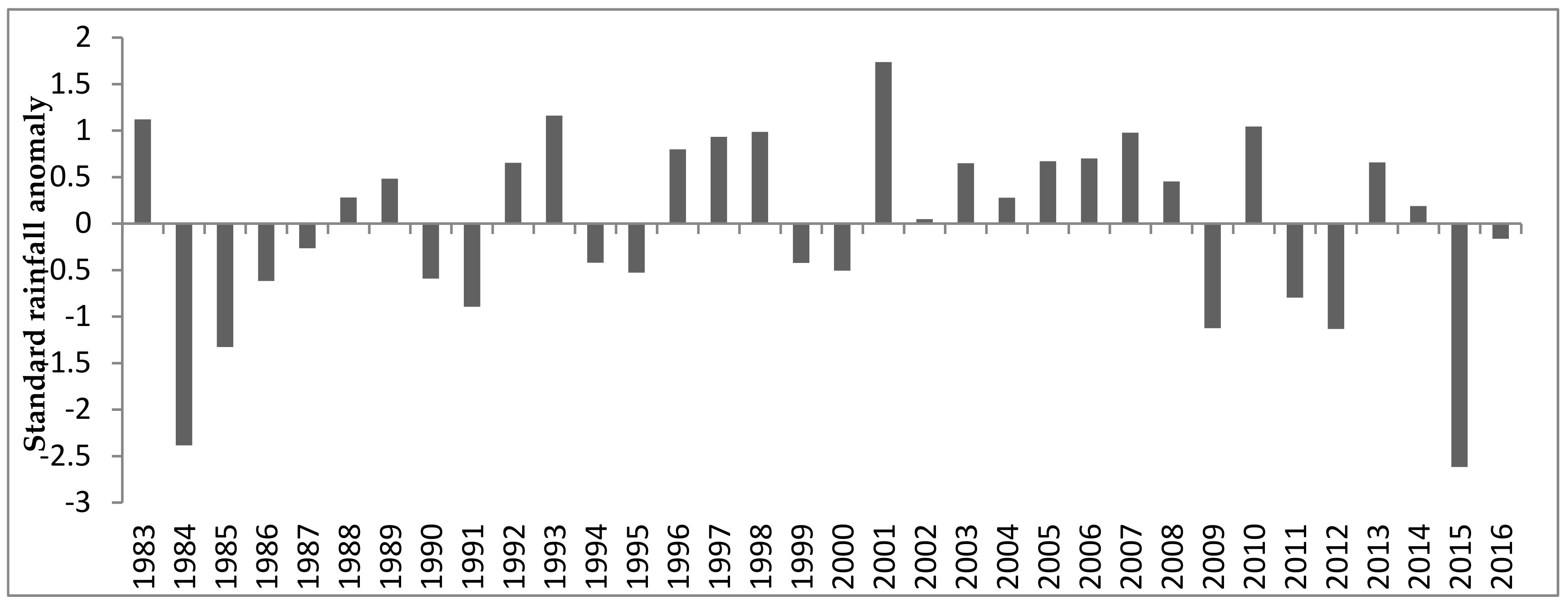 Climate 09 00096 g005