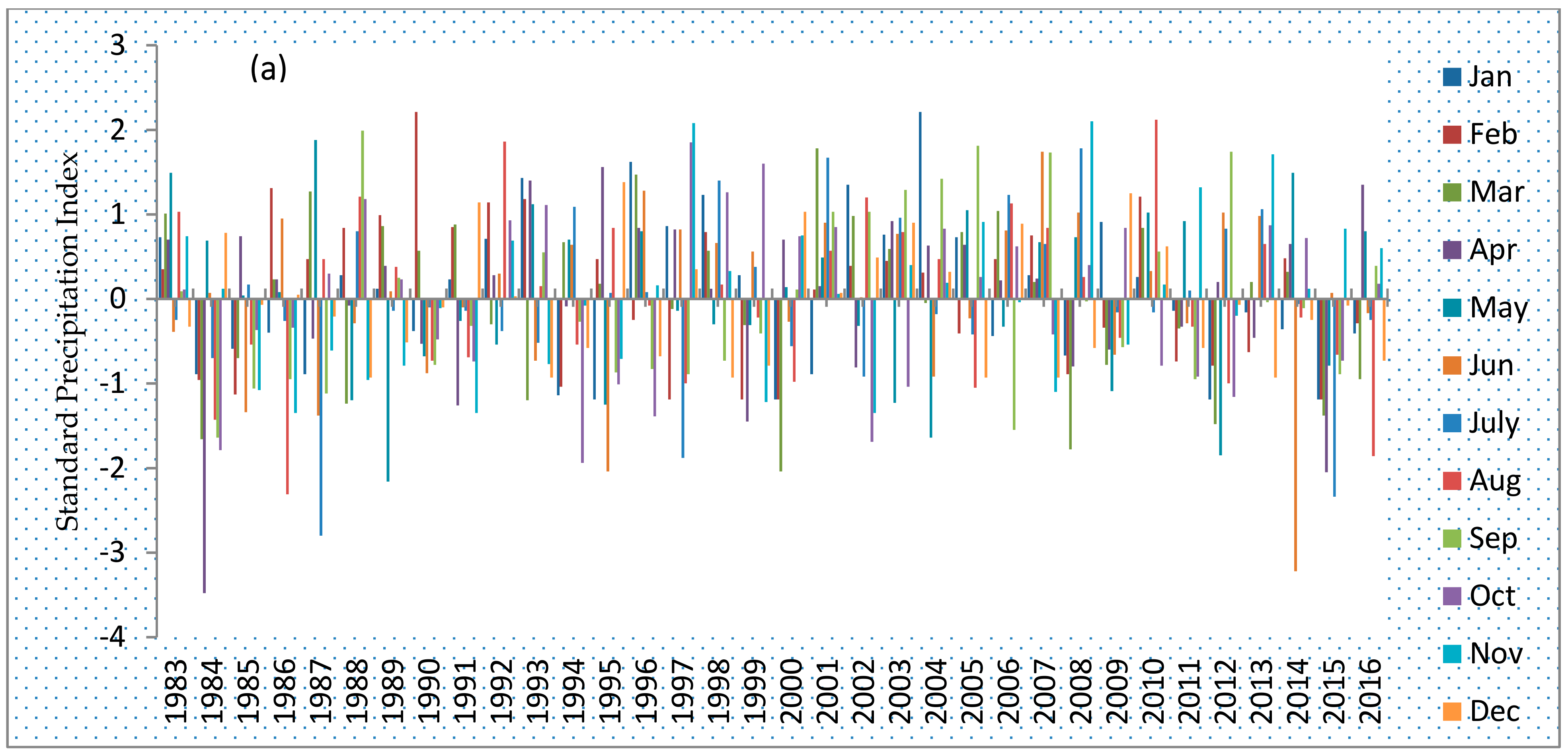 Climate 09 00096 g007