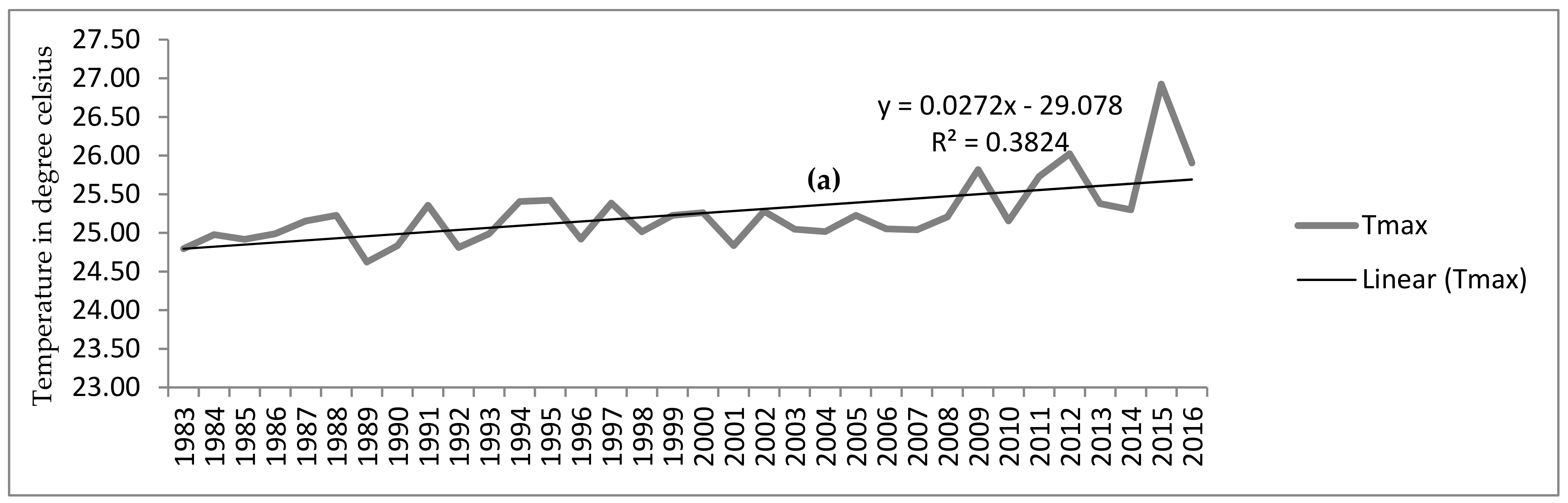 Climate 09 00096 g008a