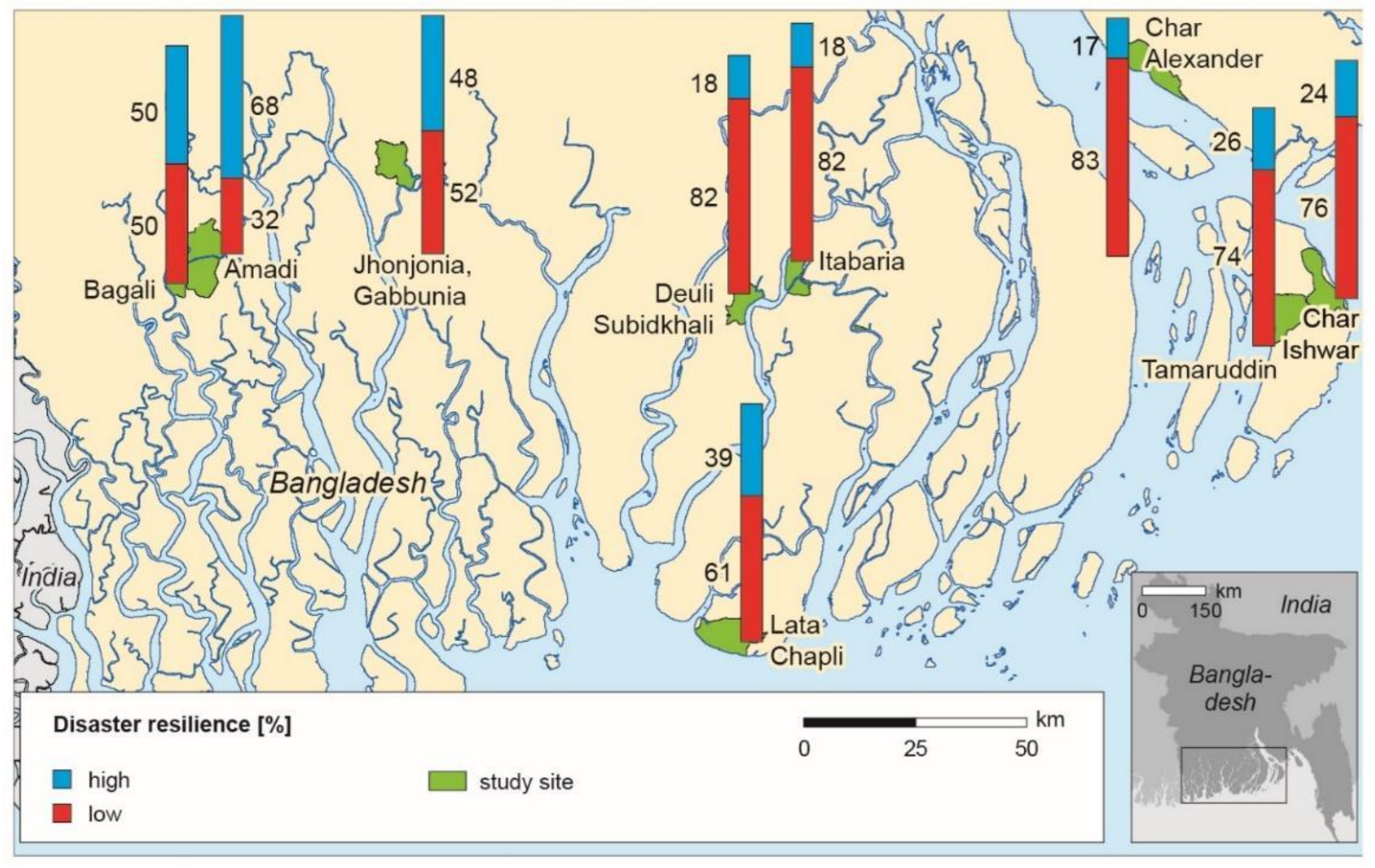 Climate Free Full Text Measuring Household Resilience To Cyclone Disasters In Coastal Bangladesh Html