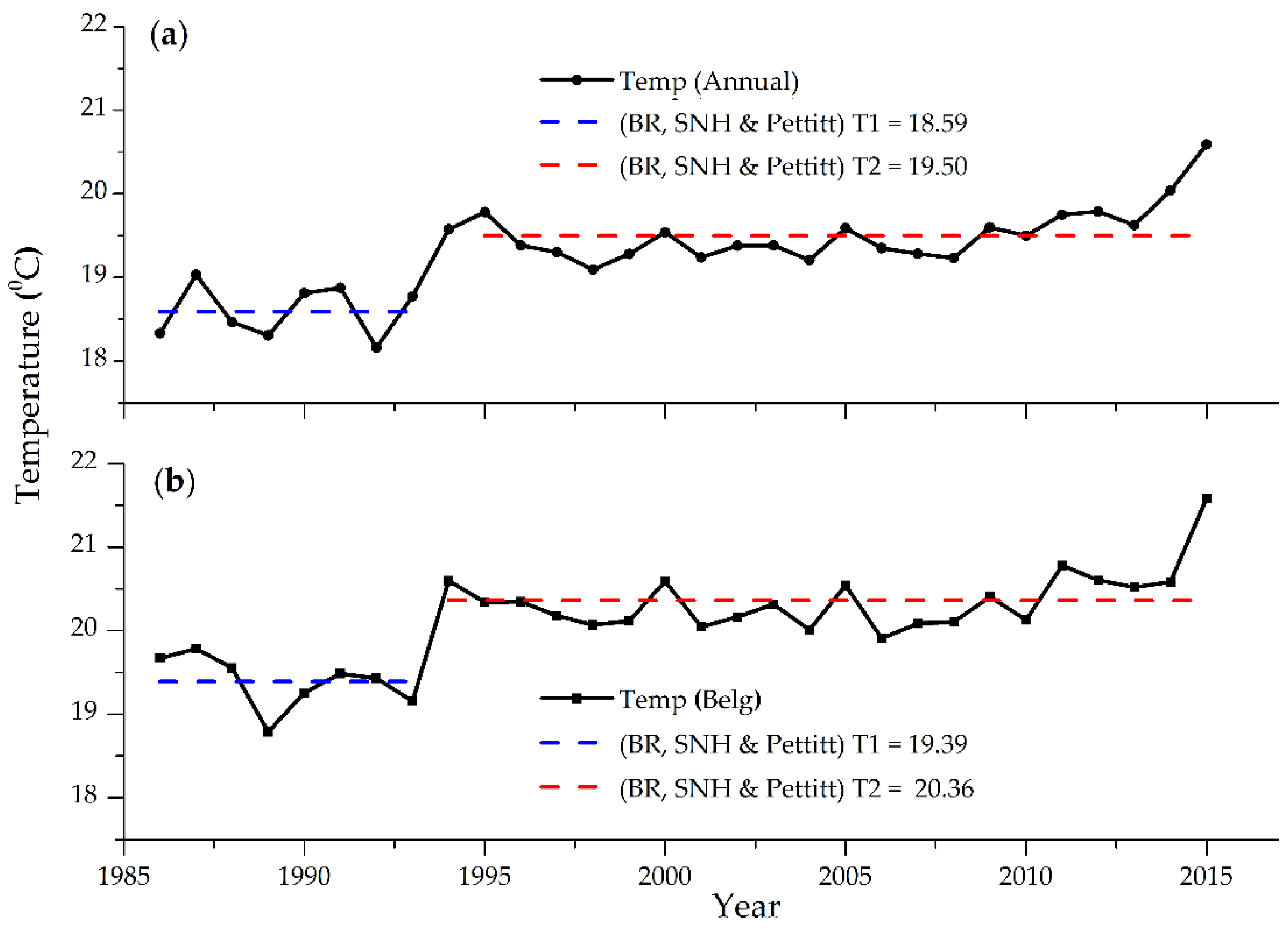 Climate 09 00098 g007