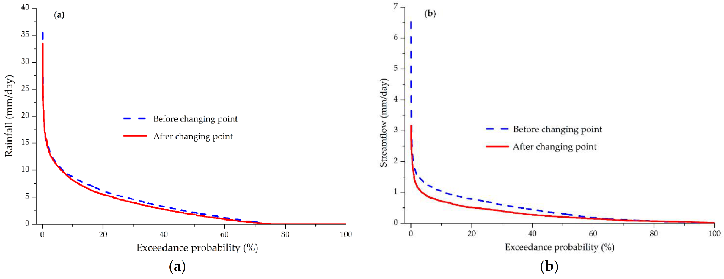 Climate 09 00098 g010