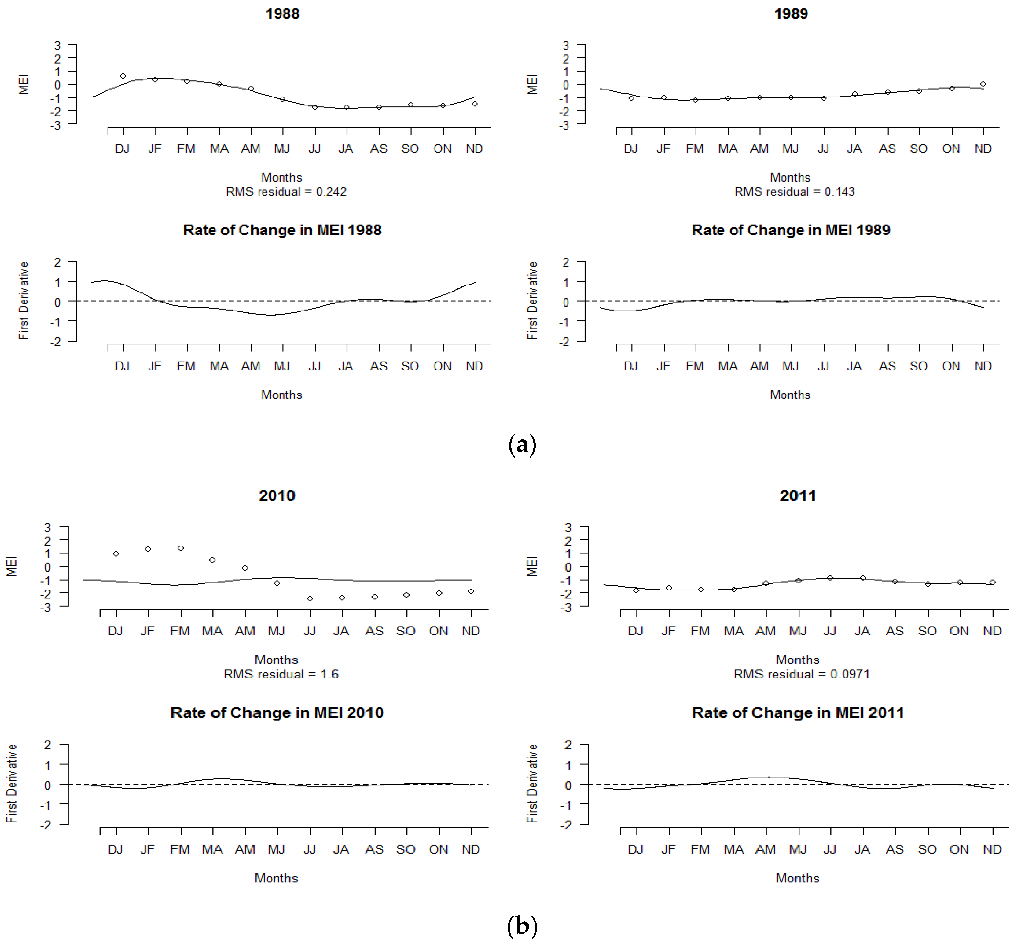 Climate 09 00118 g002