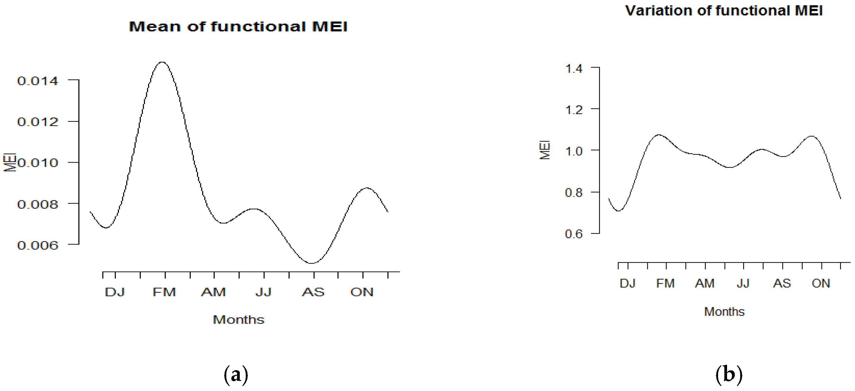 Climate 09 00118 g004