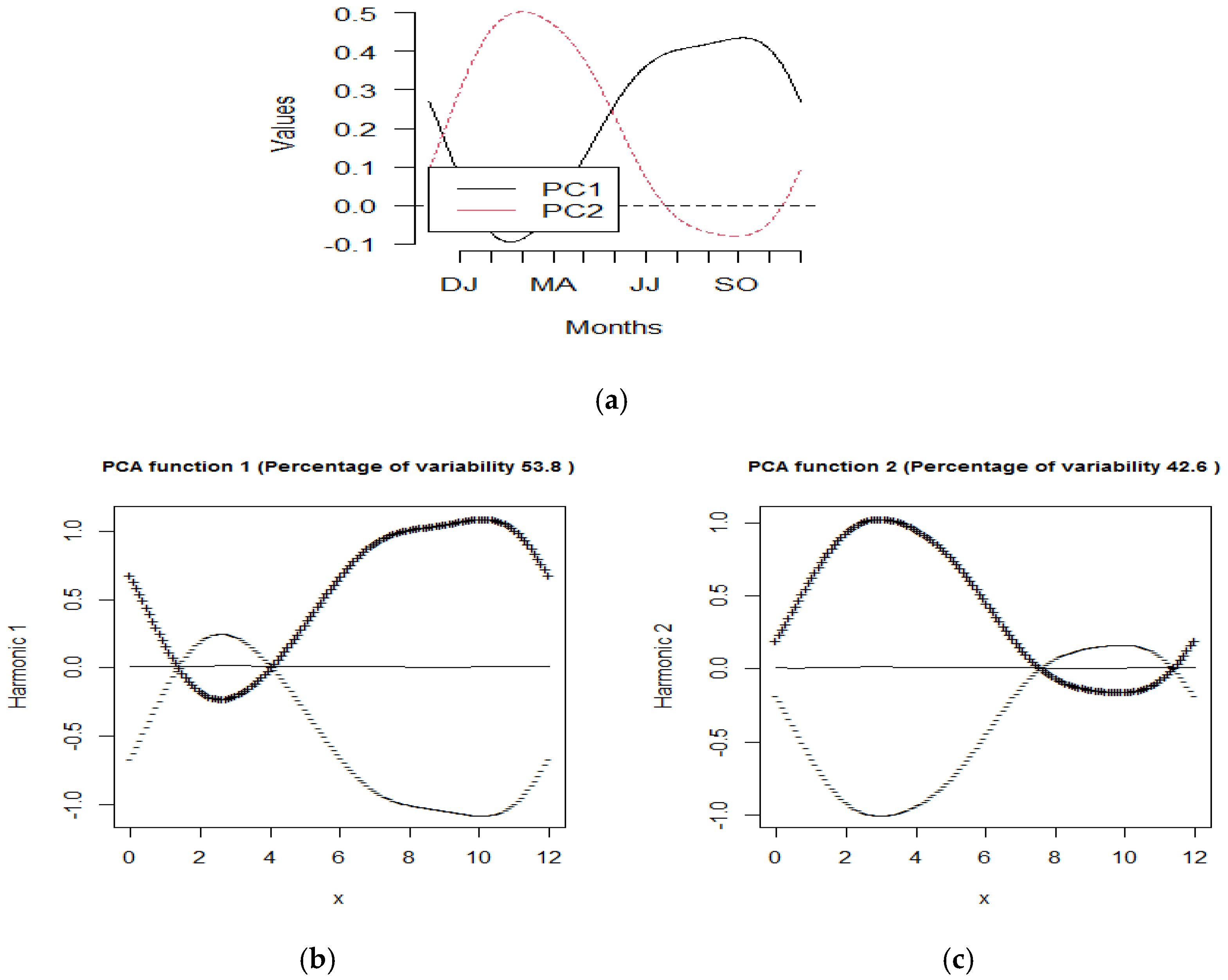 Climate 09 00118 g006