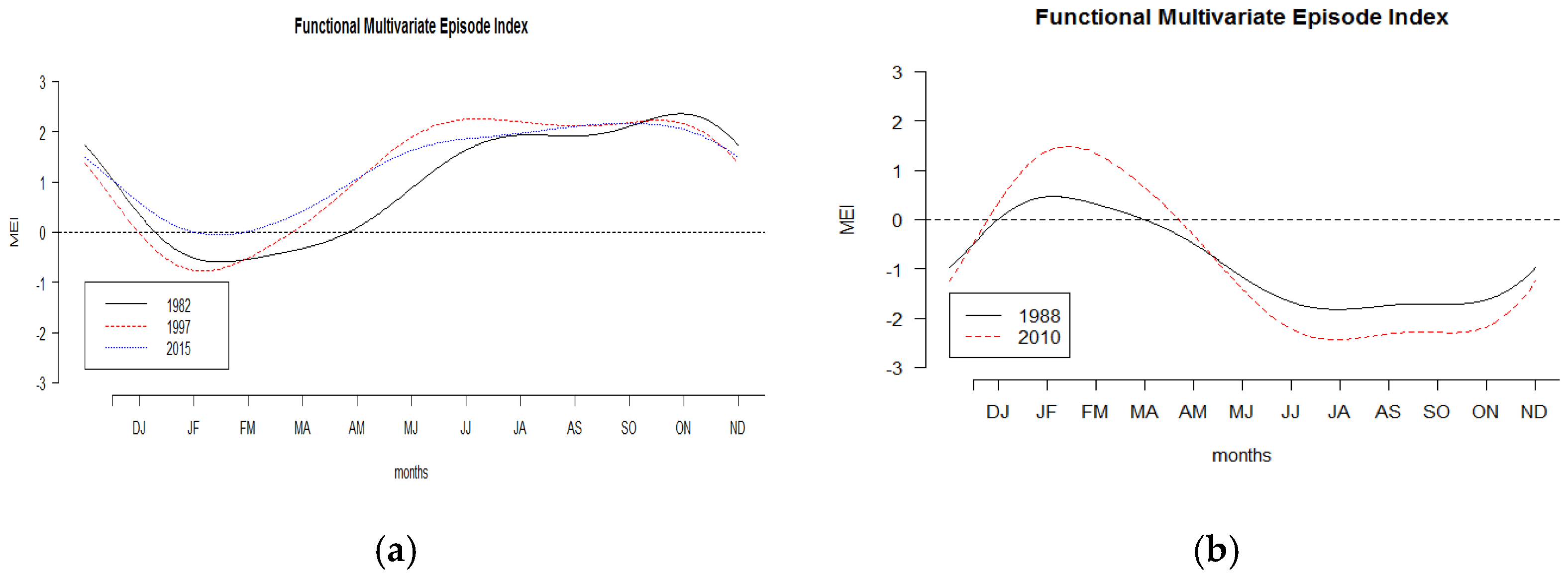Climate 09 00118 g007