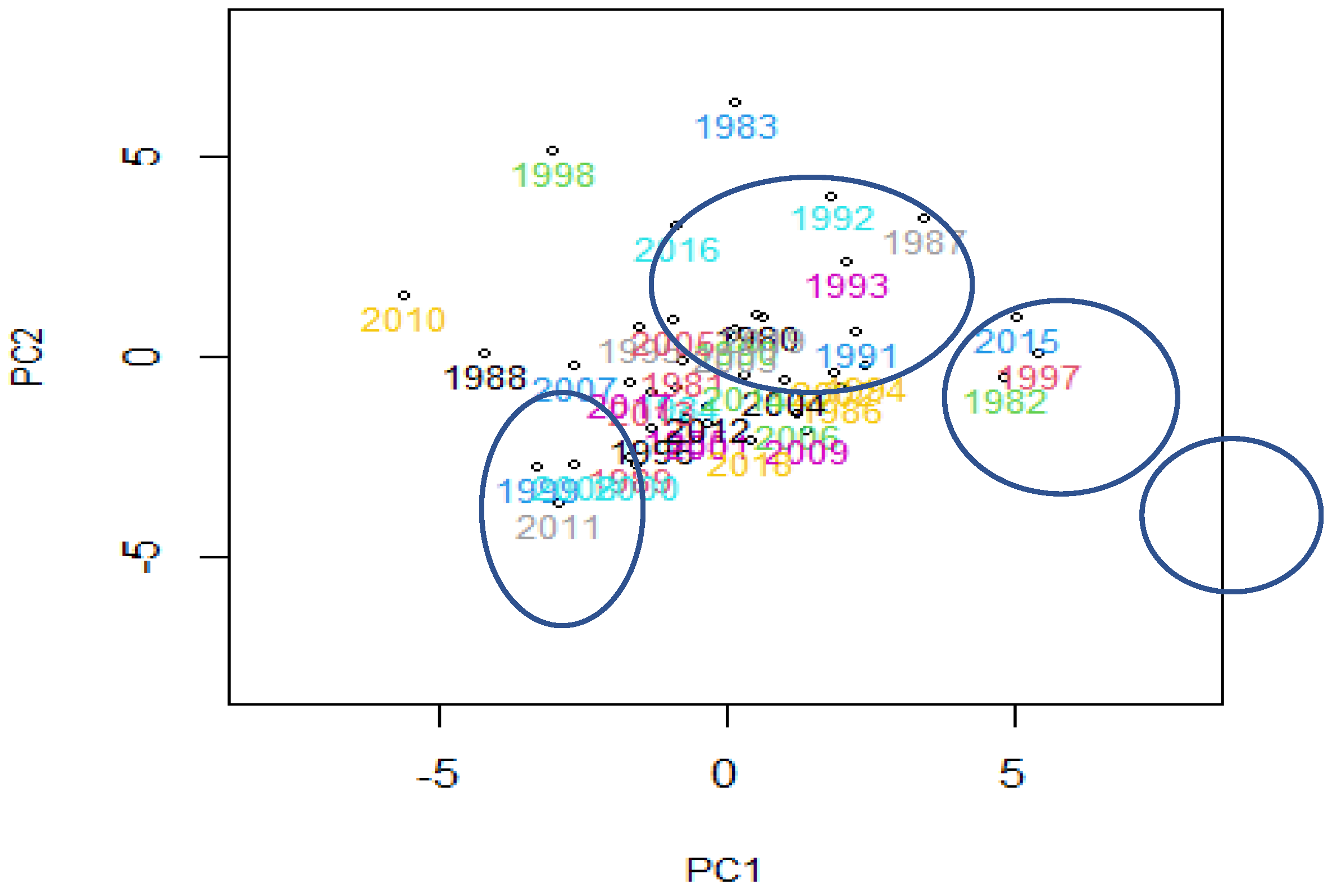 Climate 09 00118 g009