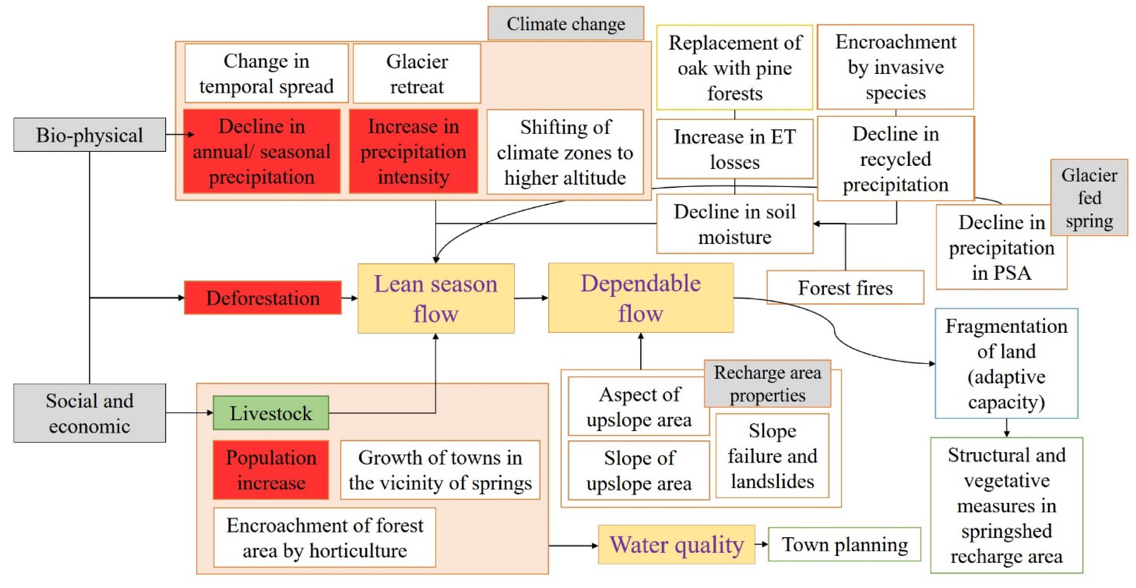 Climate 09 00121 g005