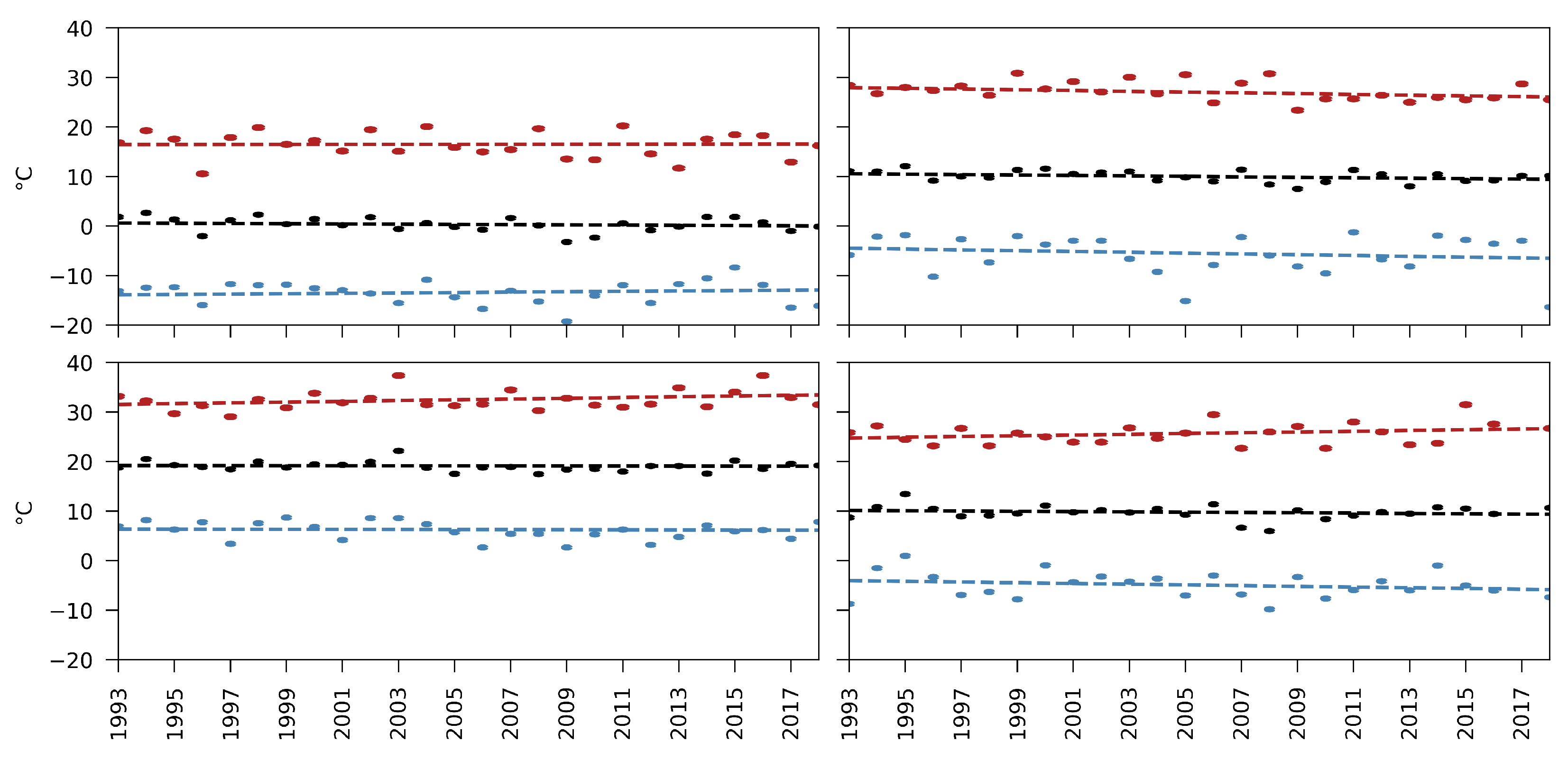 Climate 09 00122 g004