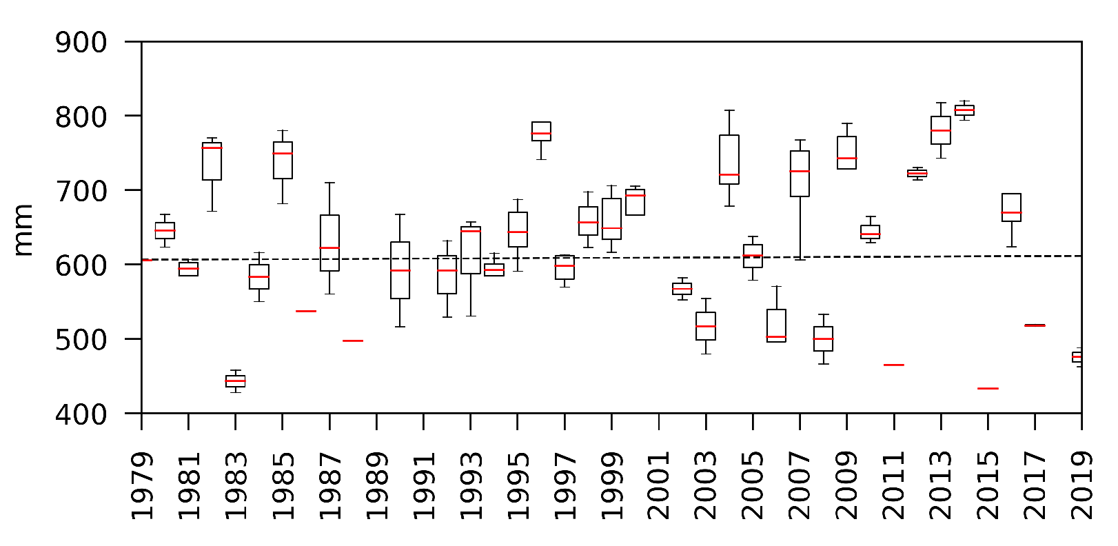 Climate 09 00122 g005